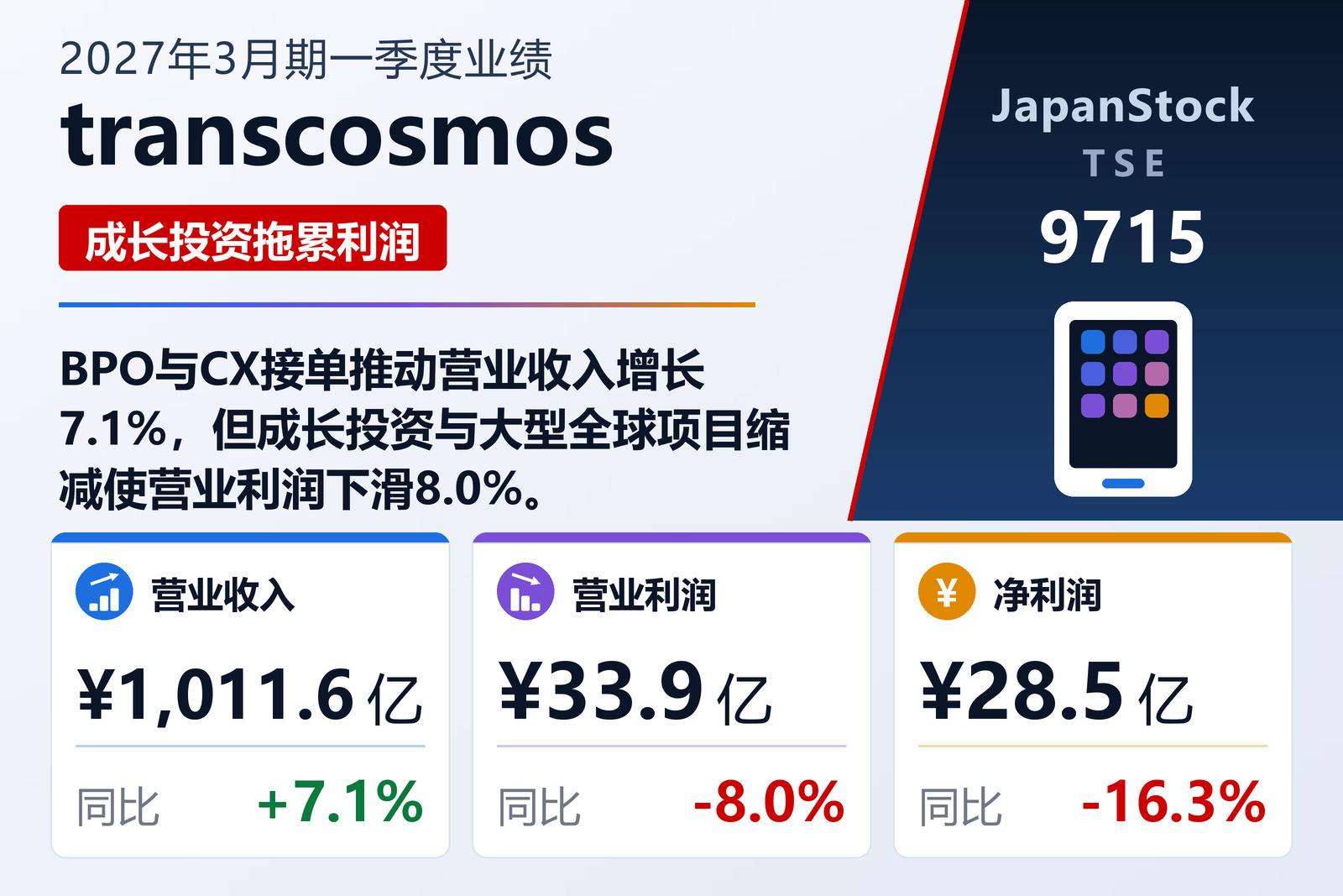 transcosmos 2027年3月期一季度业绩摘要