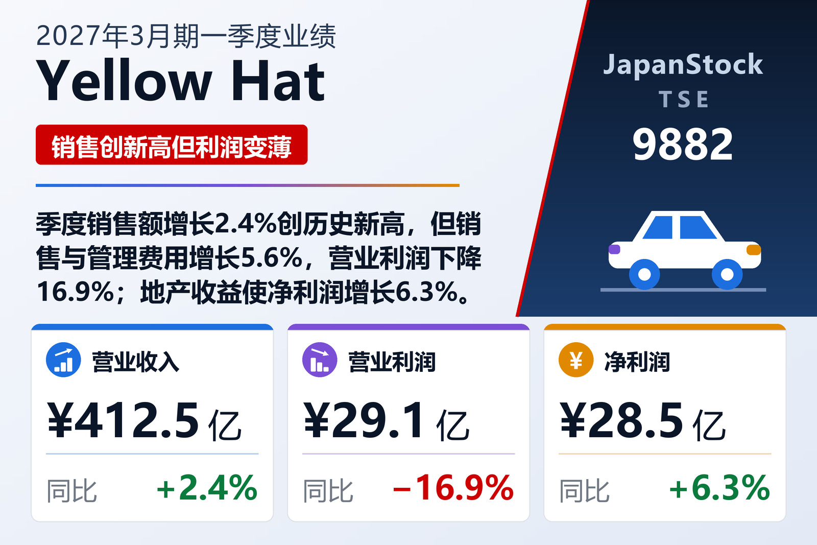 Yellow Hat 2027年3月期一季度业绩摘要