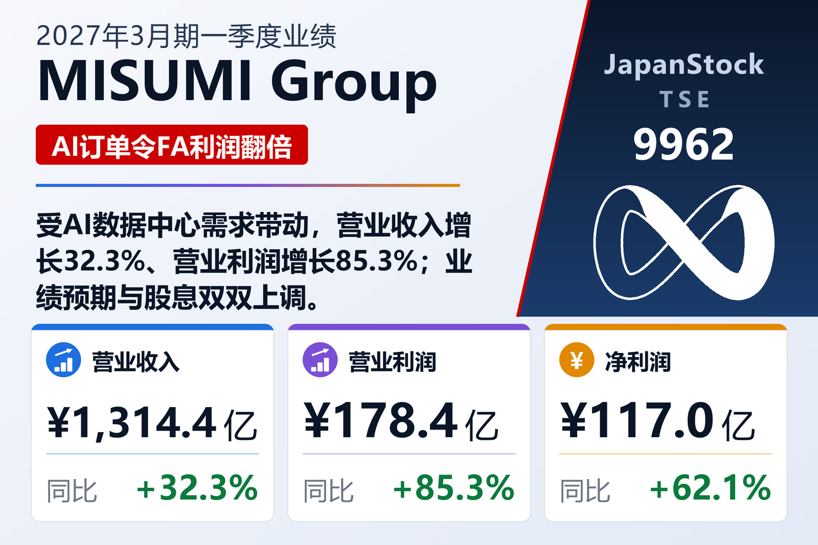 MISUMI Group 2027年3月期一季度业绩摘要
