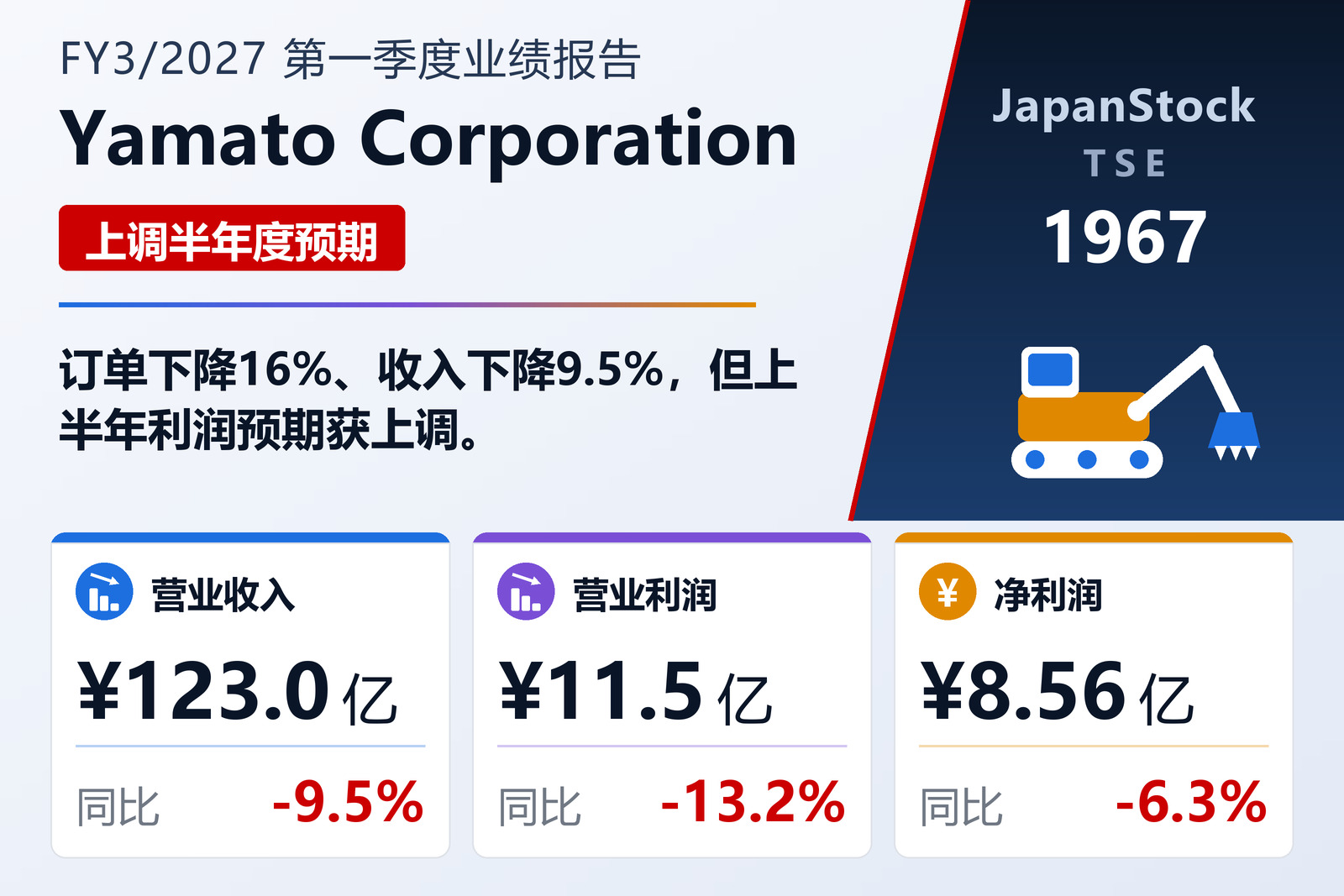 Yamato Corporation 2027年3月期第一季度业绩概要
