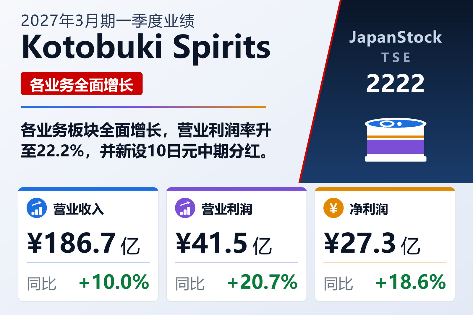 Kotobuki Spirits 2027年3月期一季度业绩摘要