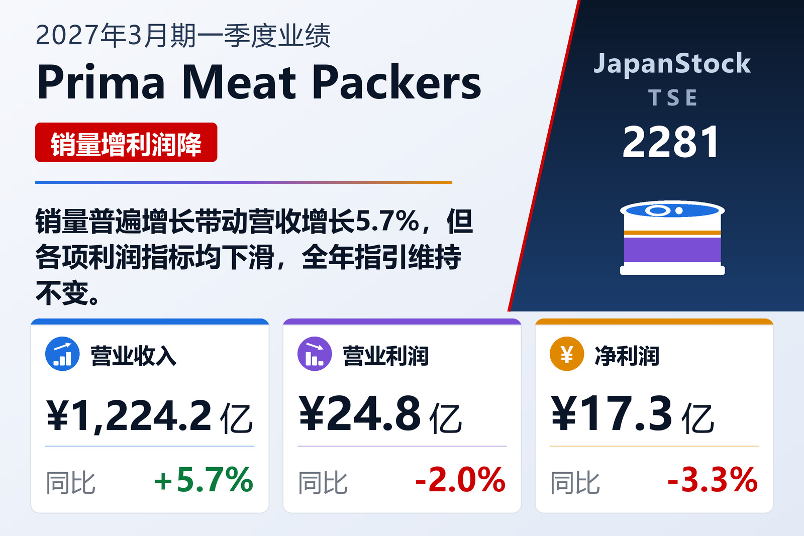 Prima Meat Packers 2027年3月期一季度业绩摘要