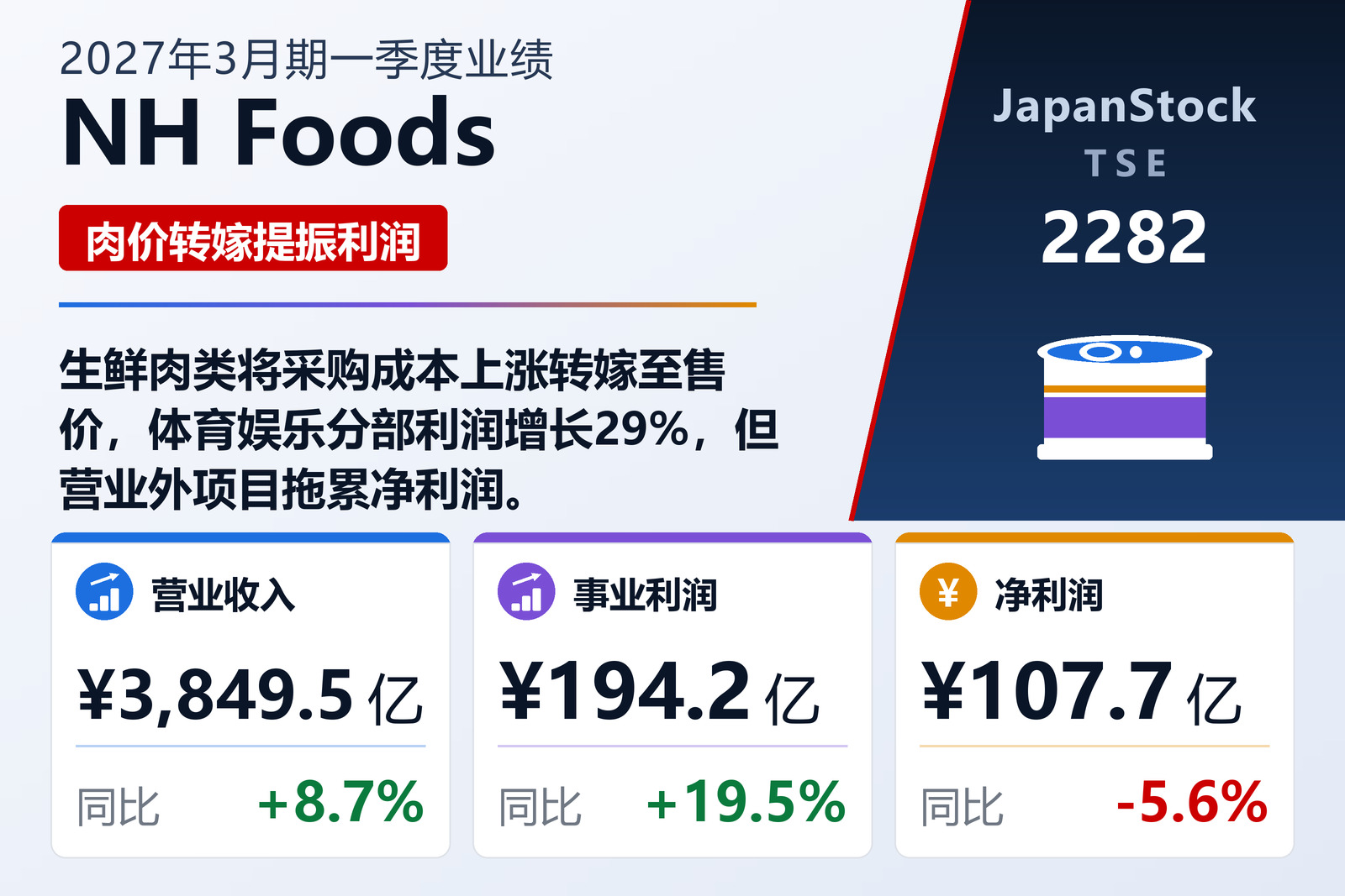 NH Foods 2027年3月期一季度业绩摘要