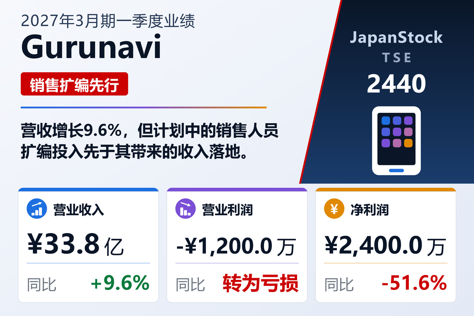Gurunavi 2027年3月期一季度业绩摘要
