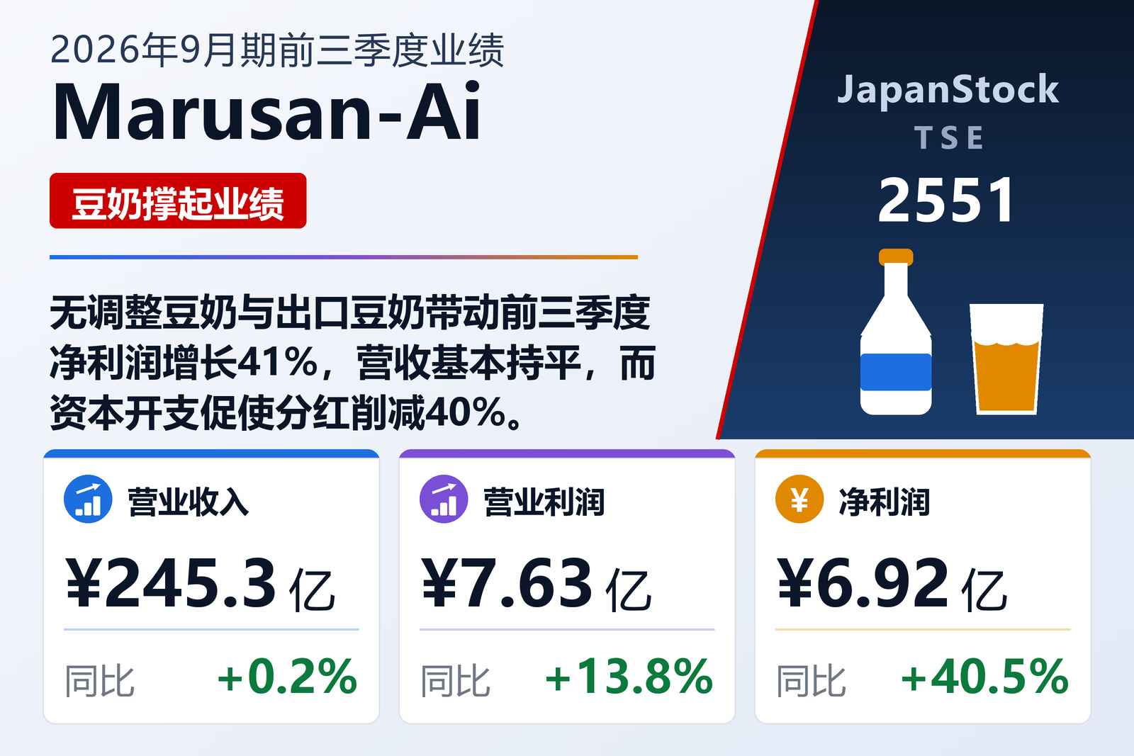 Marusan-Ai 2026年9月期前三季度业绩摘要