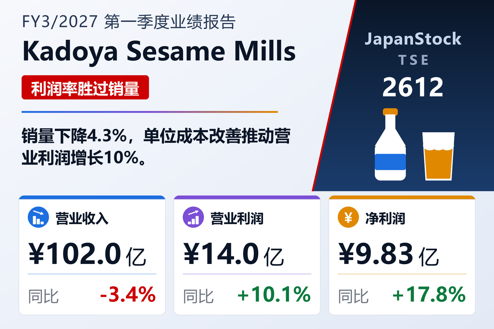 Kadoya Sesame Mills 2027年3月期第一季度业绩摘要