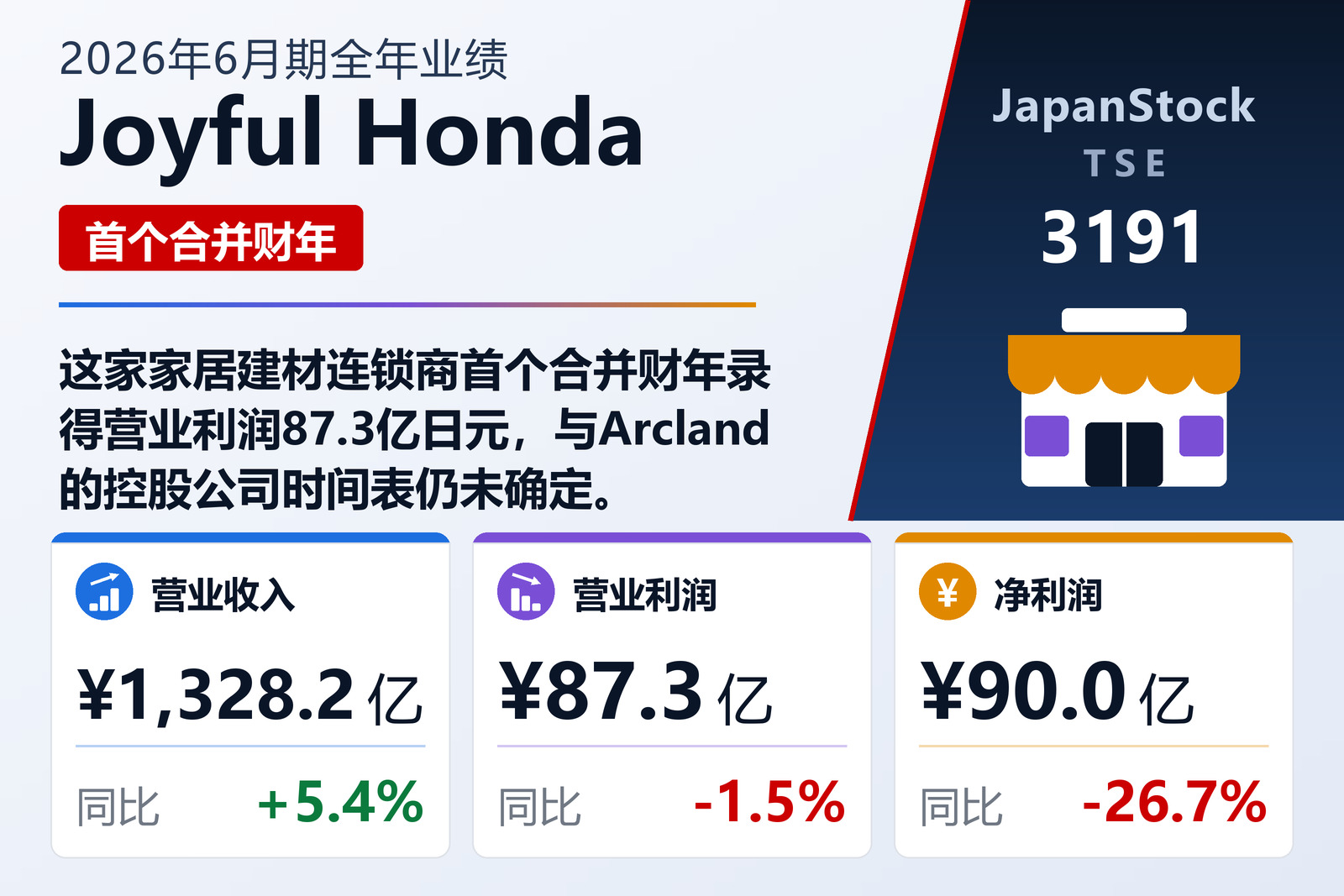 Joyful Honda 2026年6月期全年业绩摘要
