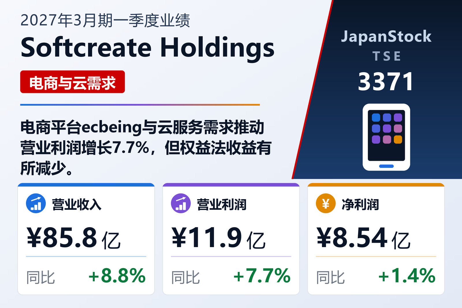 Softcreate Holdings 2027年3月期一季度业绩摘要