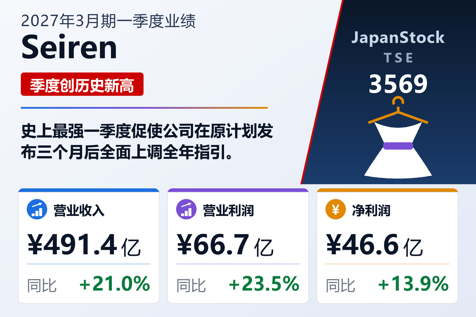 Seiren 2027年3月期一季度业绩摘要
