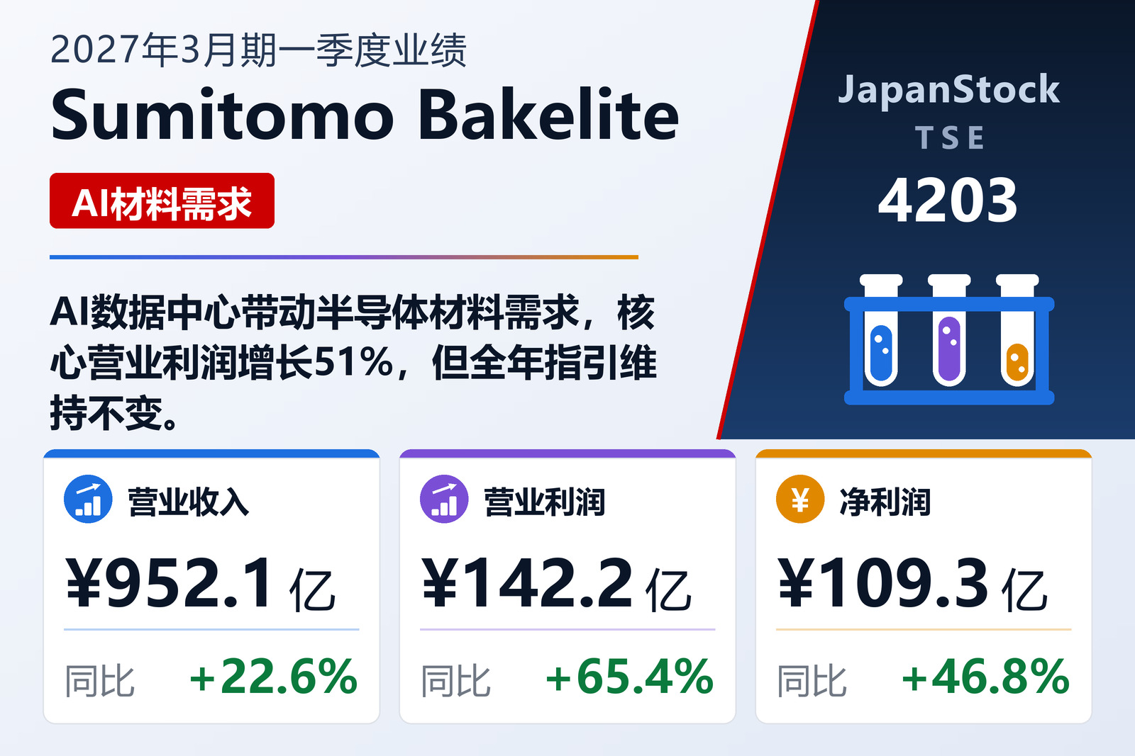 Sumitomo Bakelite 2027年3月期一季度业绩摘要