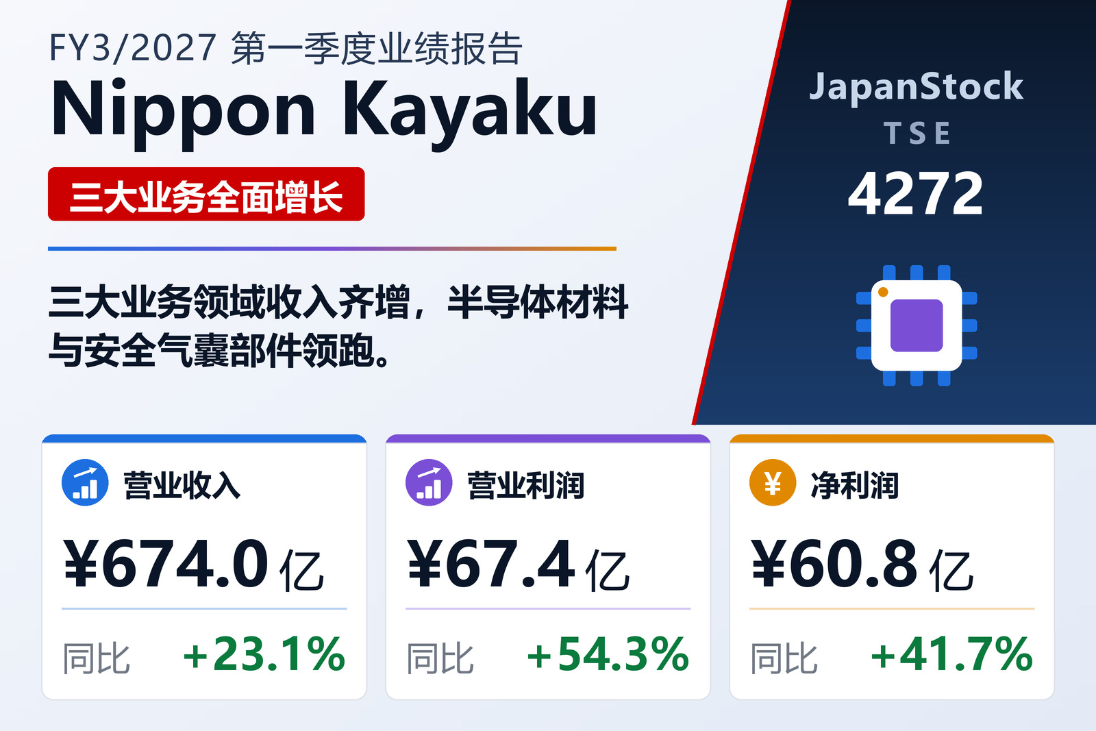 Nippon Kayaku 2027年3月期第一季度业绩摘要