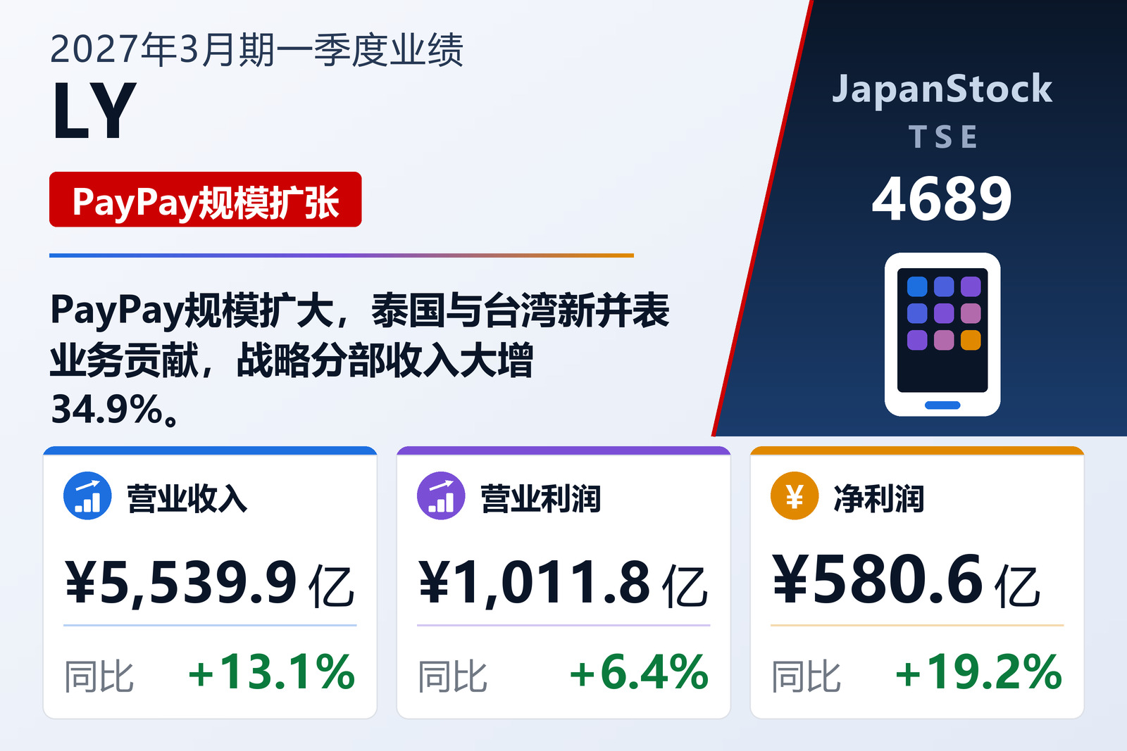 LY 2027年3月期一季度业绩摘要