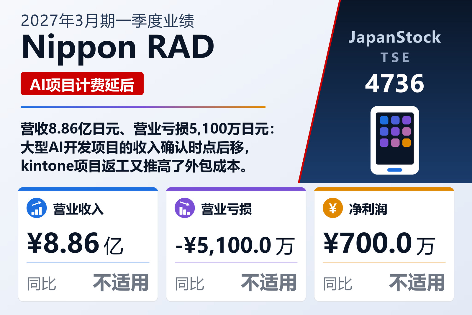 Nippon RAD 2027年3月期一季度业绩摘要