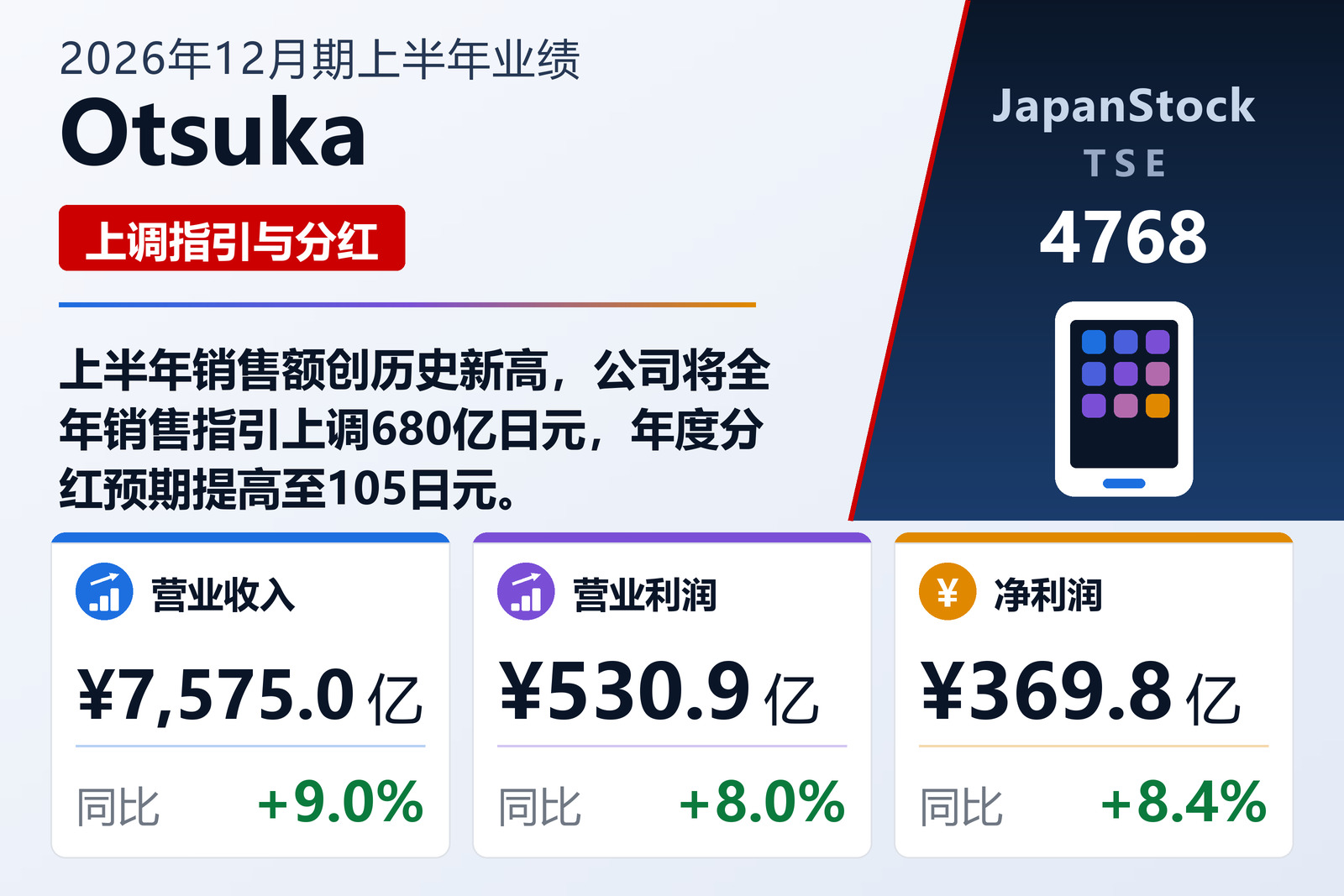 Otsuka 2026年12月期上半年业绩摘要