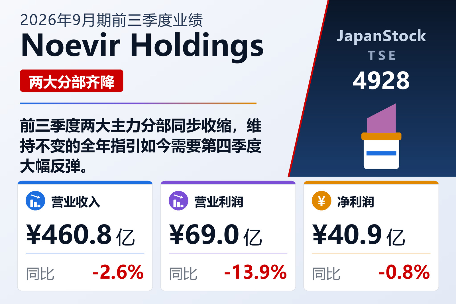 Noevir Holdings 2026年9月期前三季度业绩摘要
