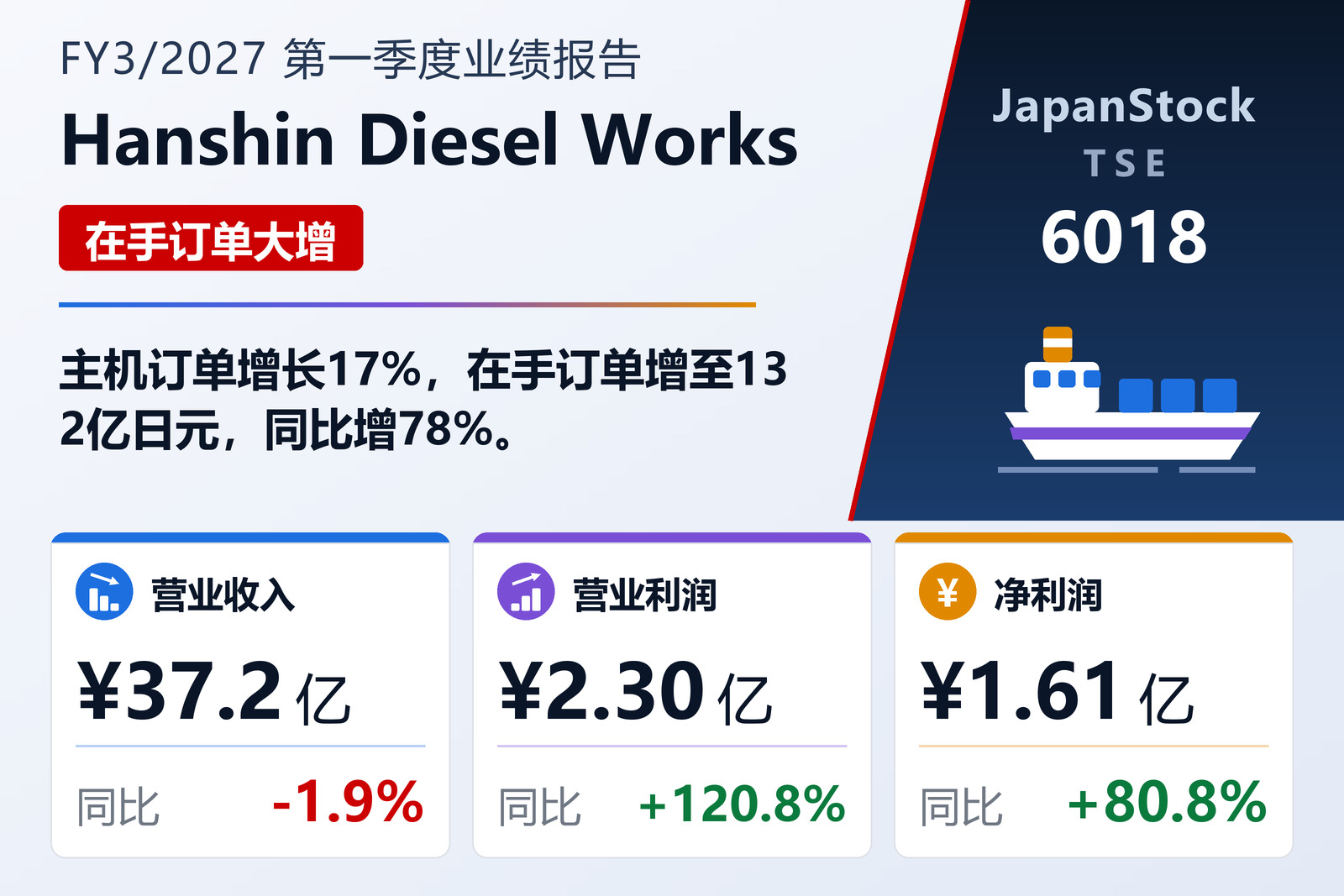 阪神内燃机工业 2027年3月期第一季度业绩摘要