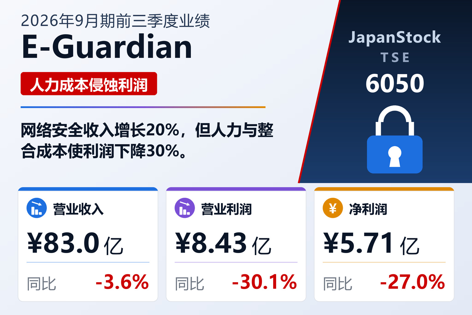 E-Guardian 2026年9月期前三季度业绩摘要