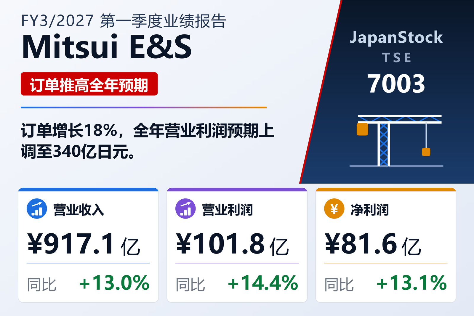 三井E&S 2027年3月期第一季度业绩摘要