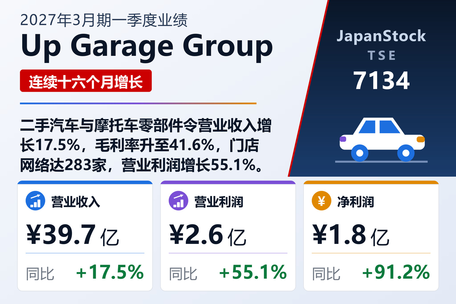 Up Garage Group 2027年3月期第一季度业绩摘要