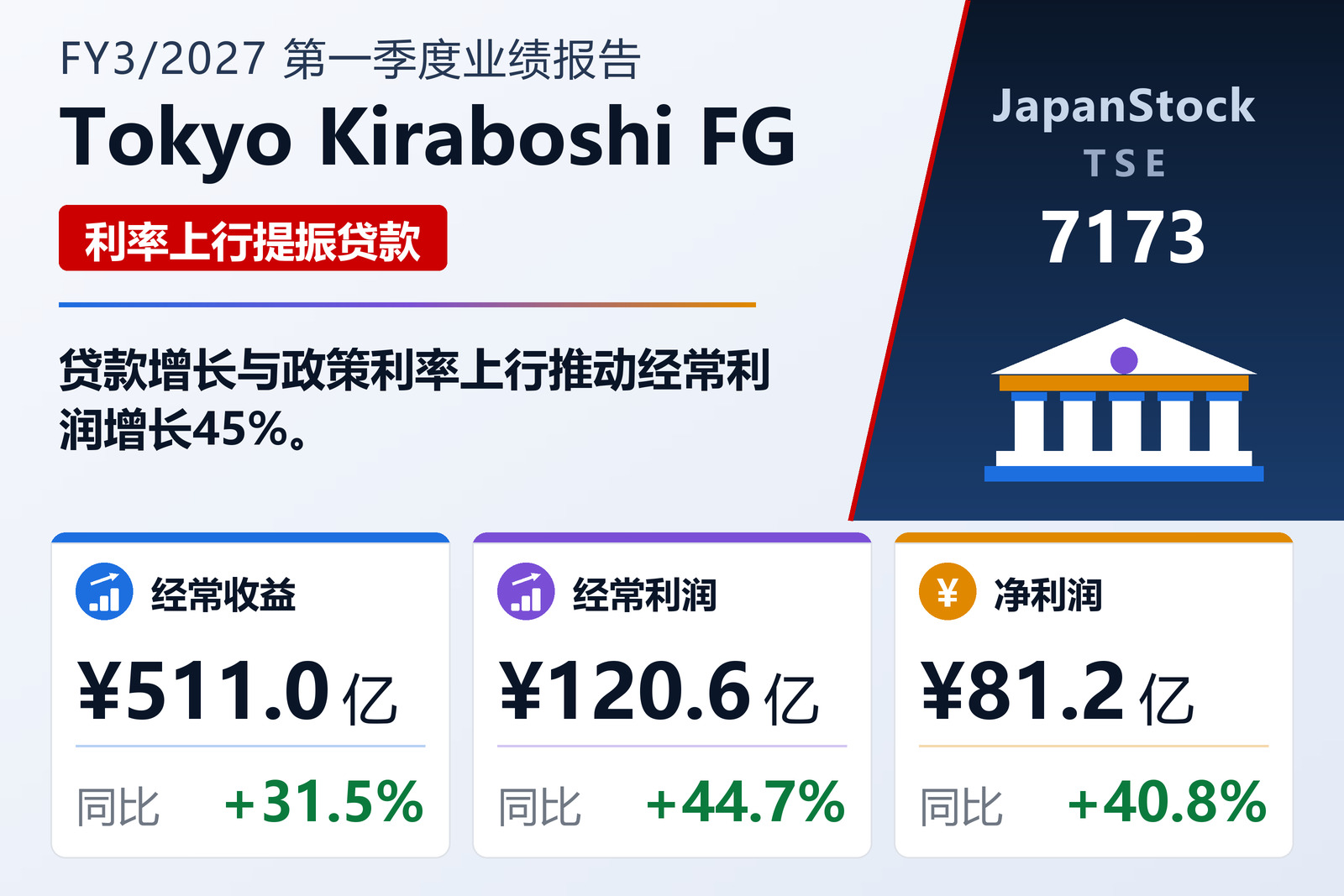 Tokyo Kiraboshi Financial Group 2027年3月期第一季度业绩摘要
