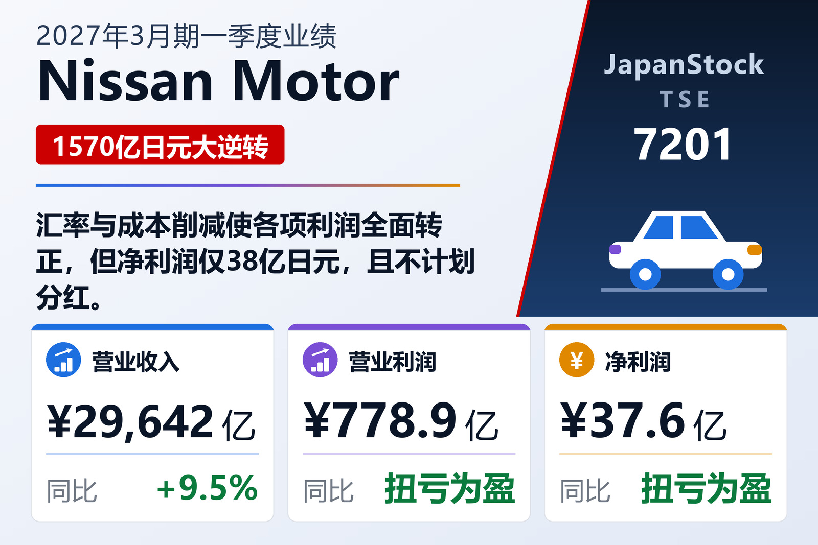 Nissan Motor 2027年3月期一季度业绩摘要