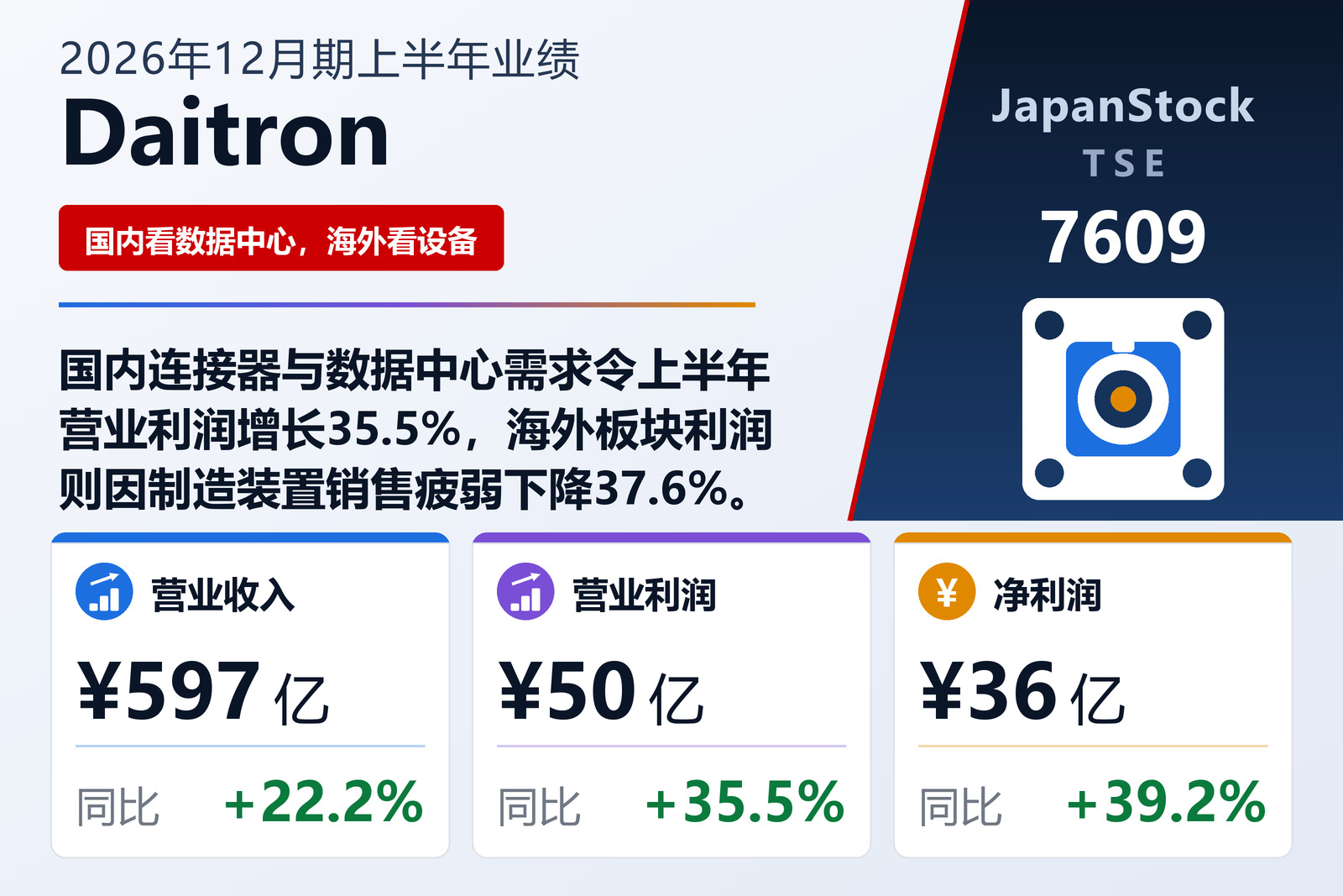 Daitron 2026年12月期上半年业绩摘要
