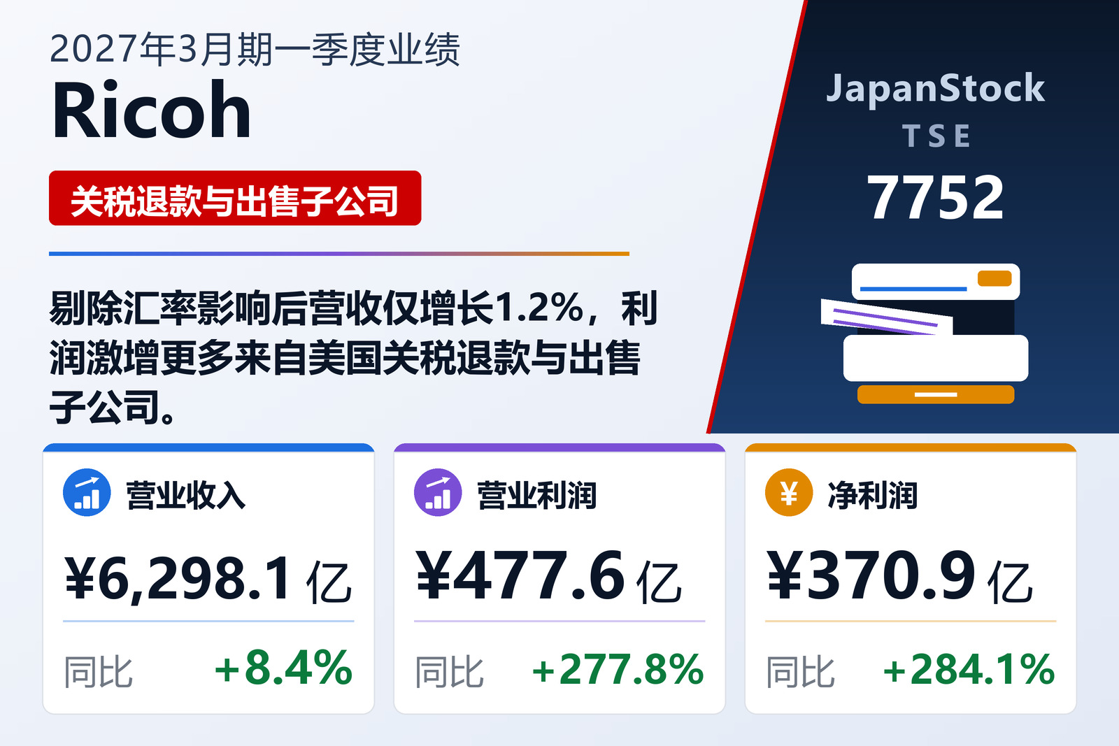 Ricoh 2027年3月期一季度业绩摘要