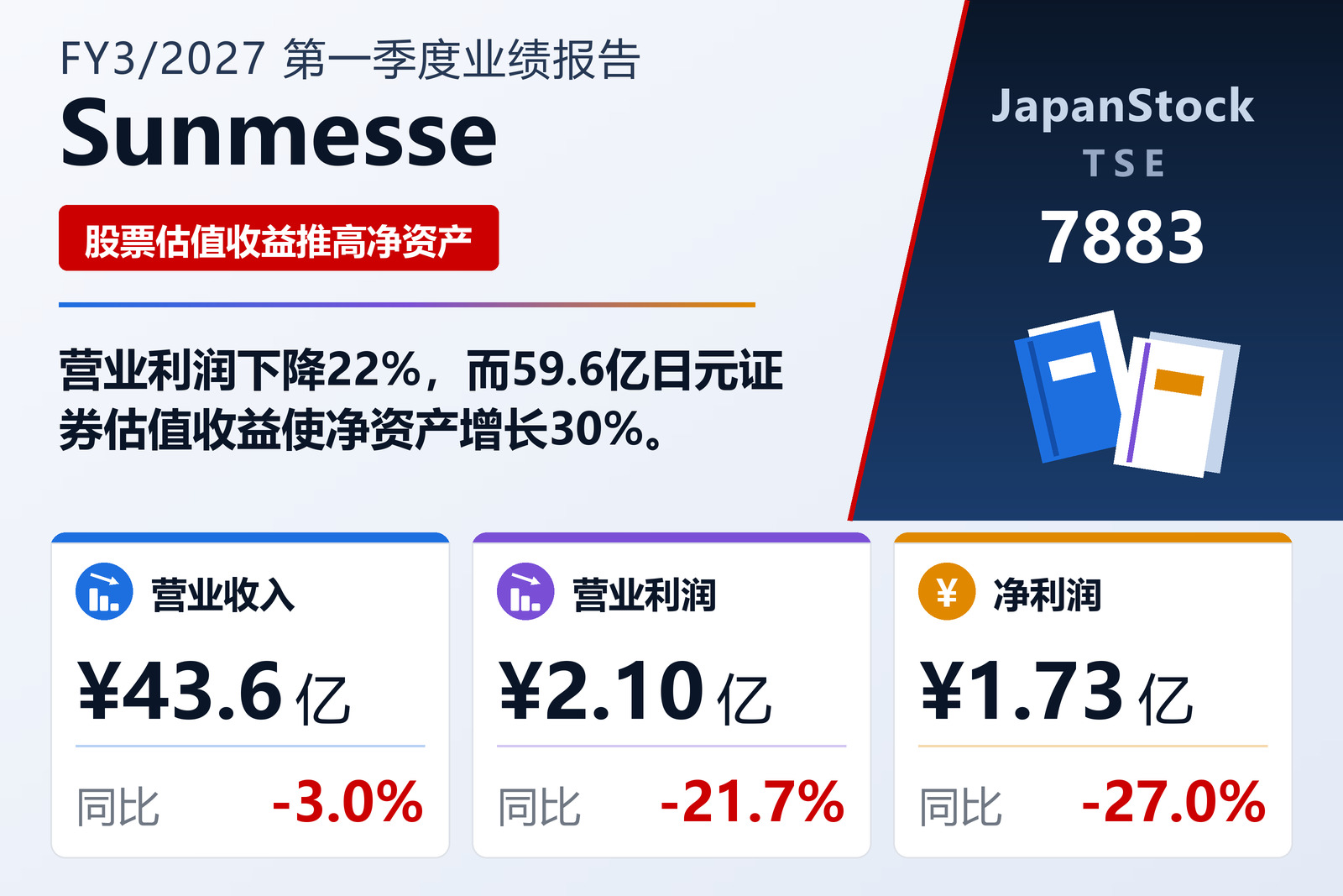 Sunmesse 2027年3月期第一季度业绩摘要