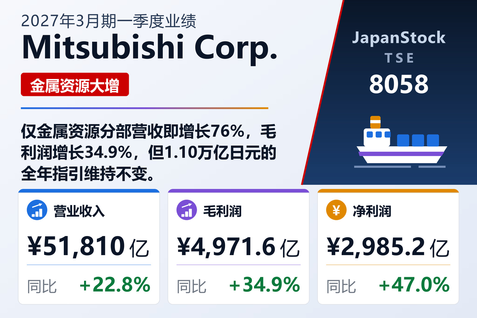 Mitsubishi Corp. 2027年3月期一季度业绩摘要