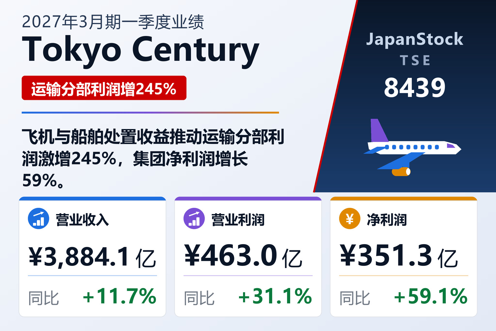 Tokyo Century 2027年3月期一季度业绩摘要