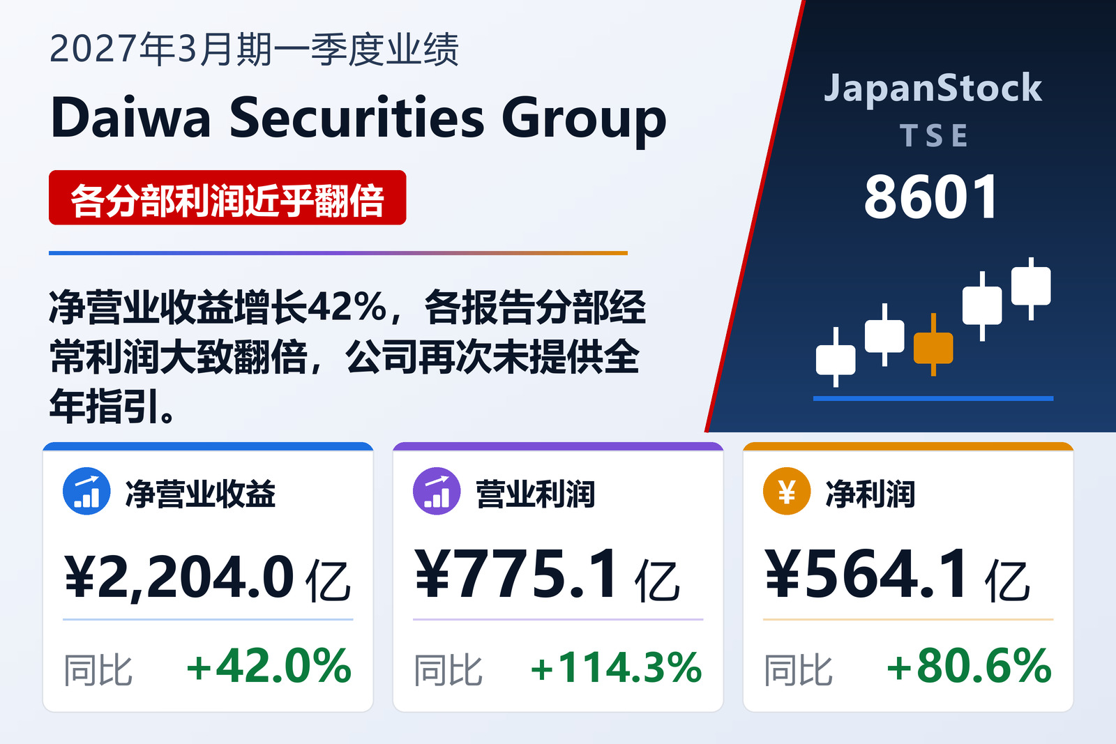 Daiwa Securities Group 2027年3月期一季度业绩摘要