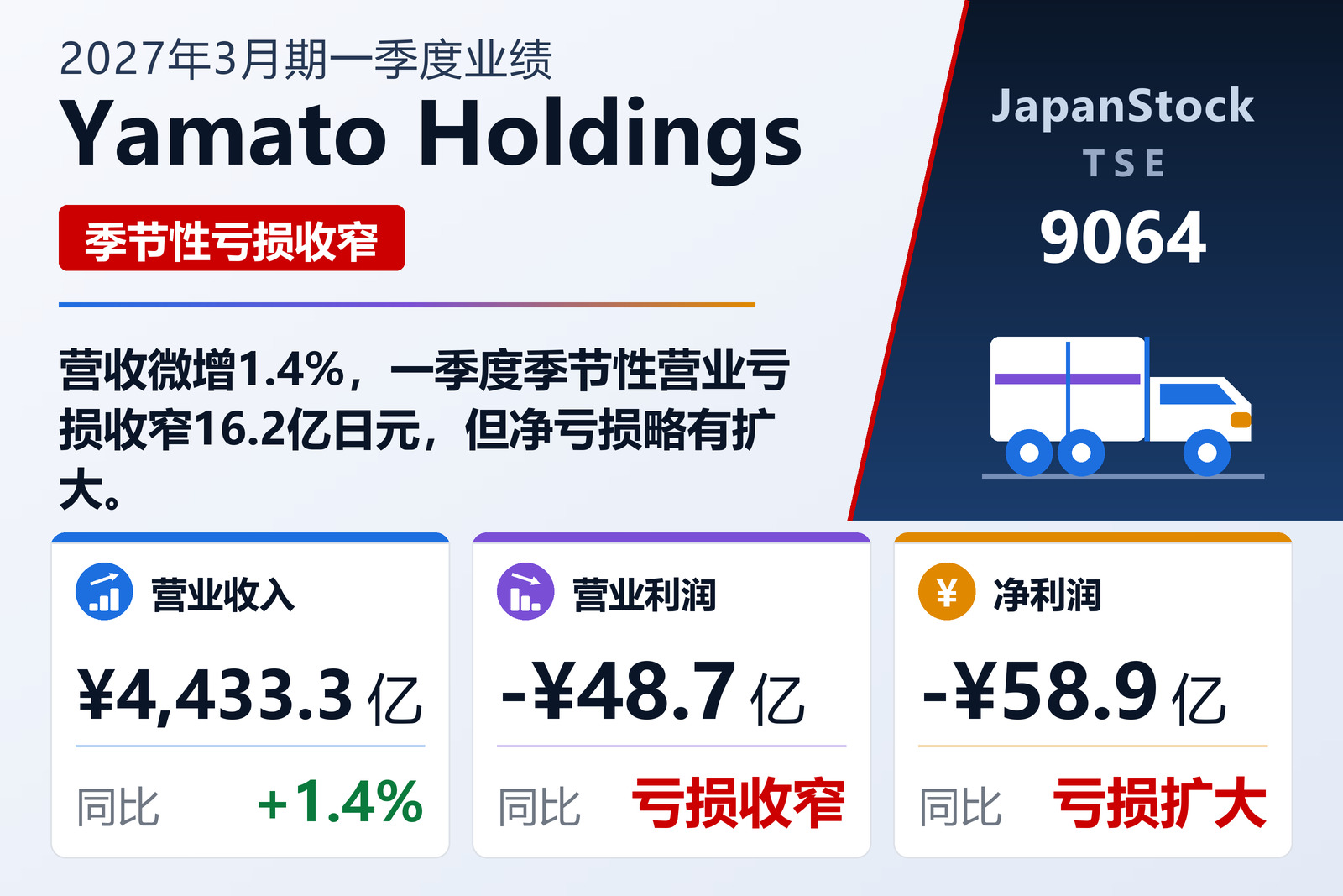 Yamato Holdings 2027年3月期一季度业绩摘要