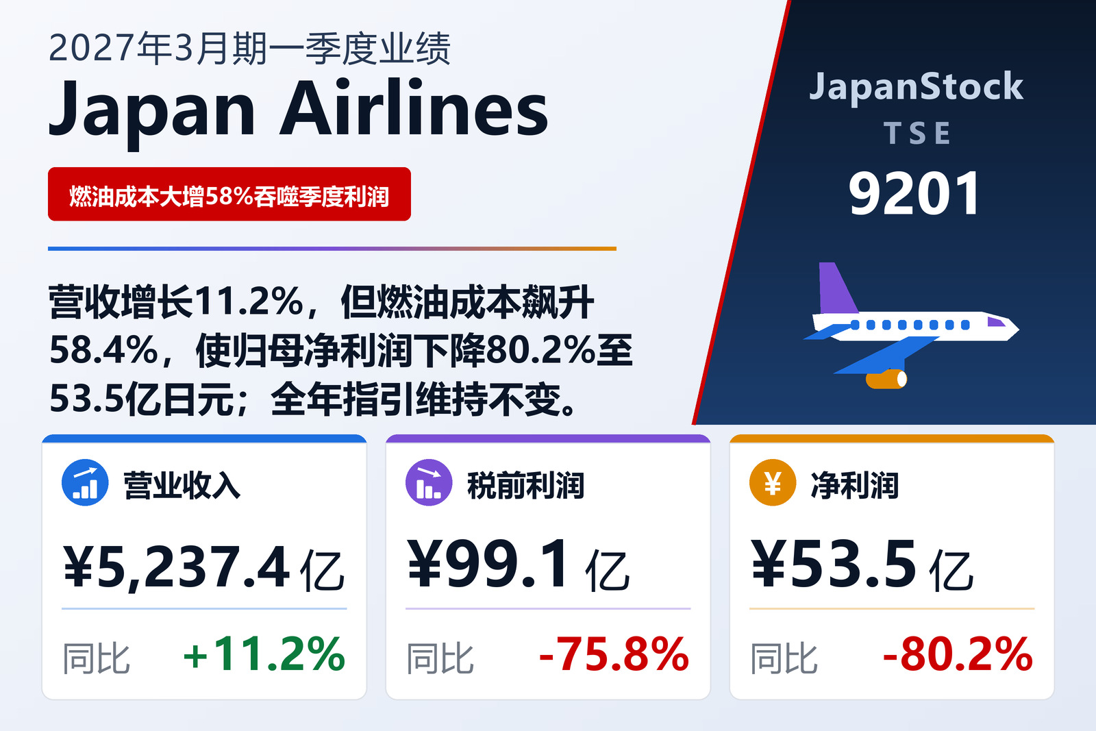 Japan Airlines 2027年3月期一季度业绩摘要