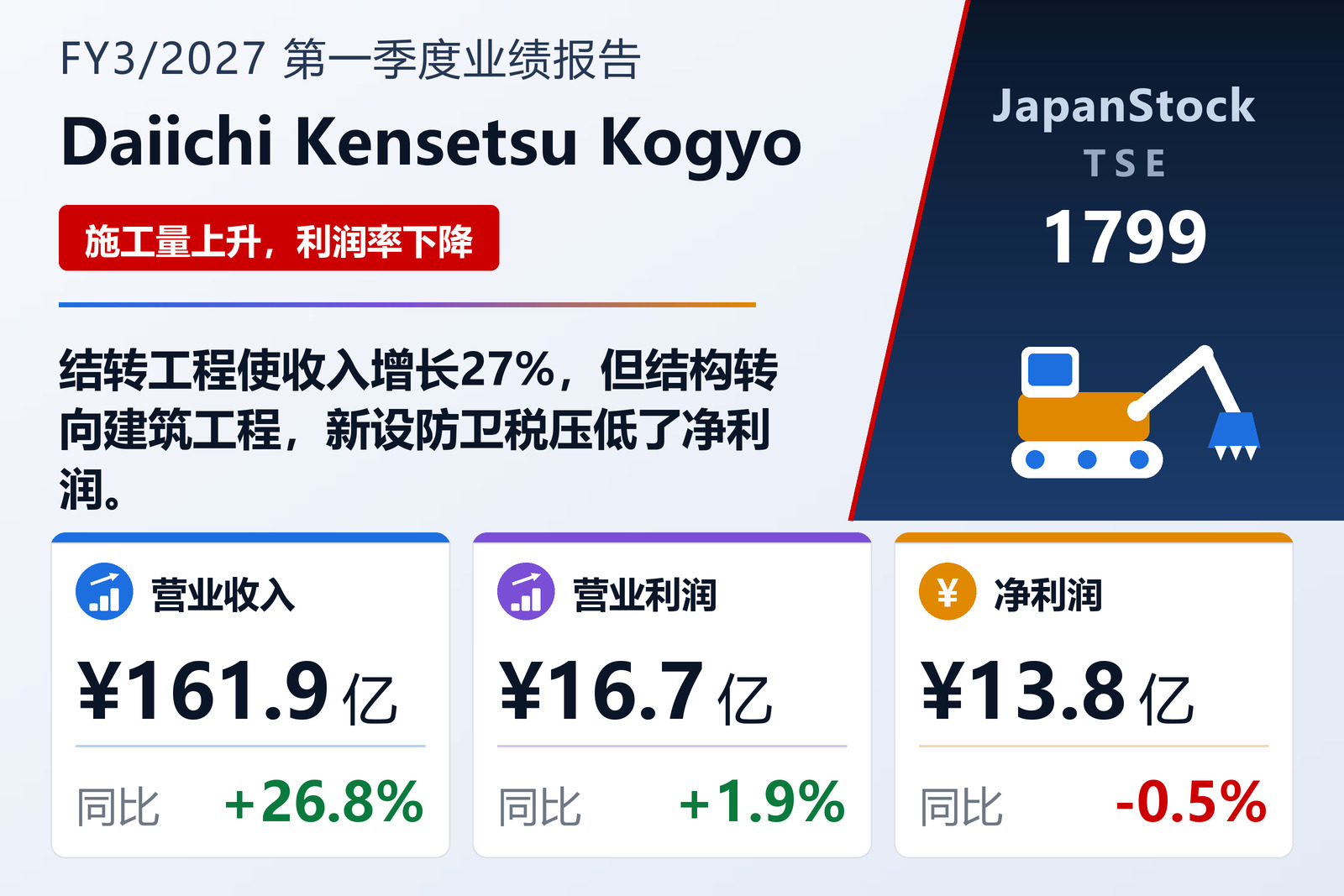 第一建设工业2027年3月期一季度业绩摘要