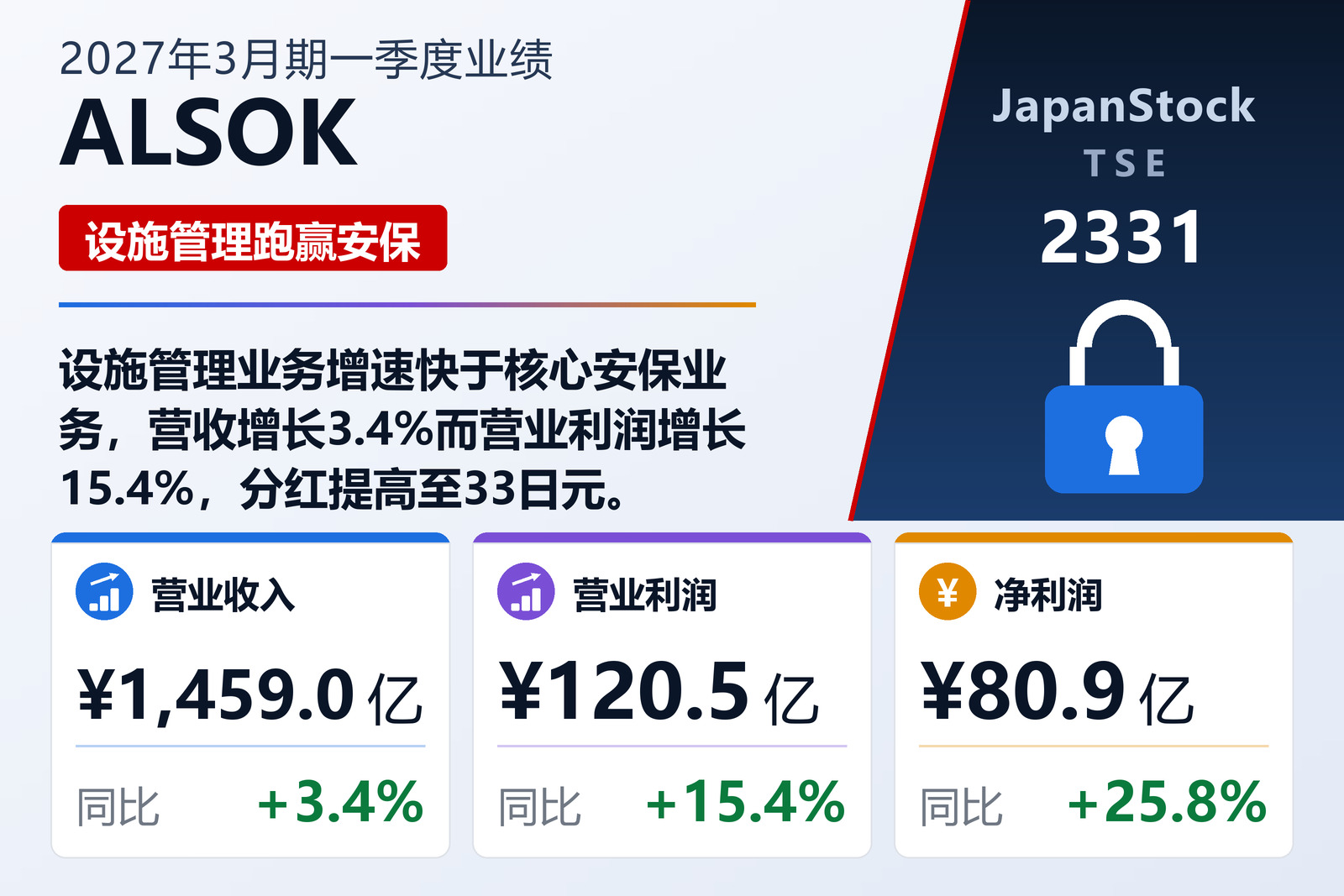 ALSOK 2027年3月期一季度业绩摘要