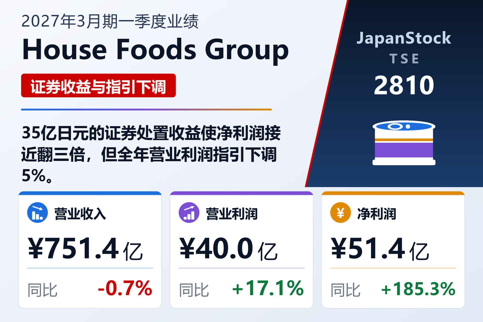 House Foods Group 2027年3月期一季度业绩摘要
