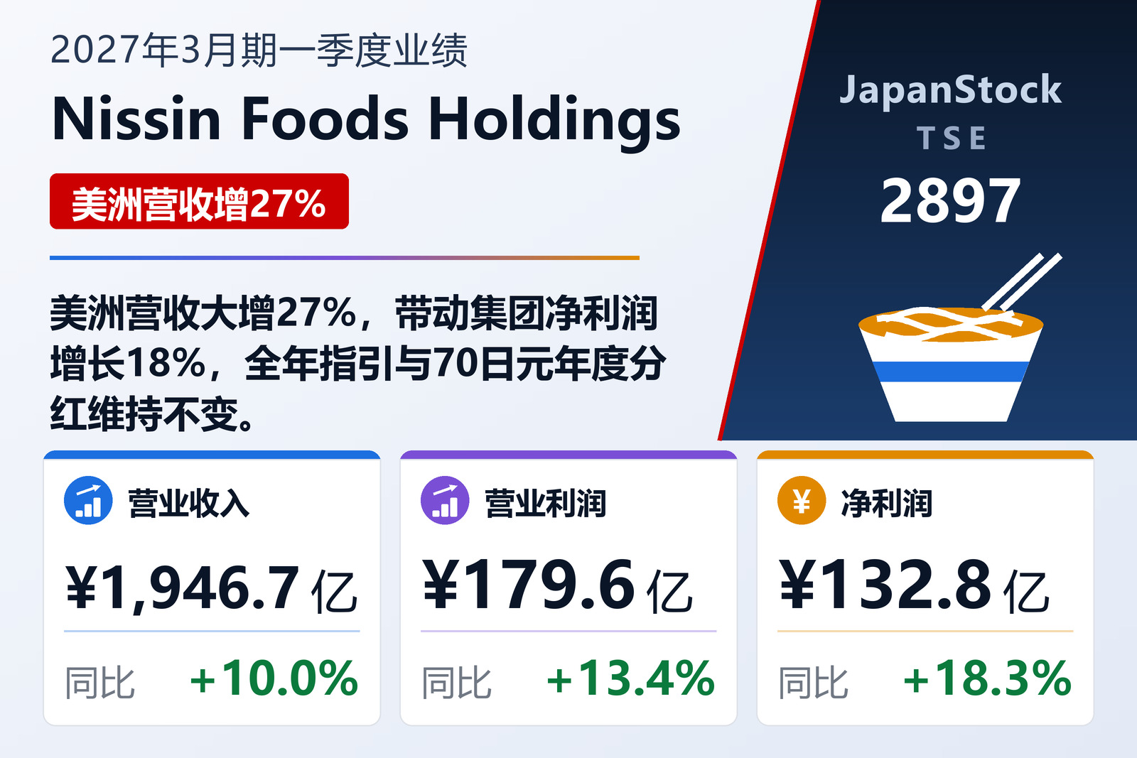 Nissin Foods Holdings 2027年3月期一季度业绩摘要