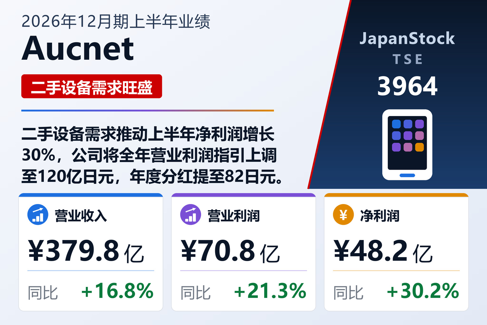 Aucnet 2026年12月期上半年业绩摘要