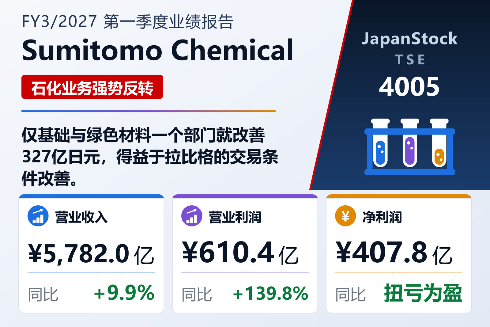 住友化学2027年3月期一季度业绩摘要