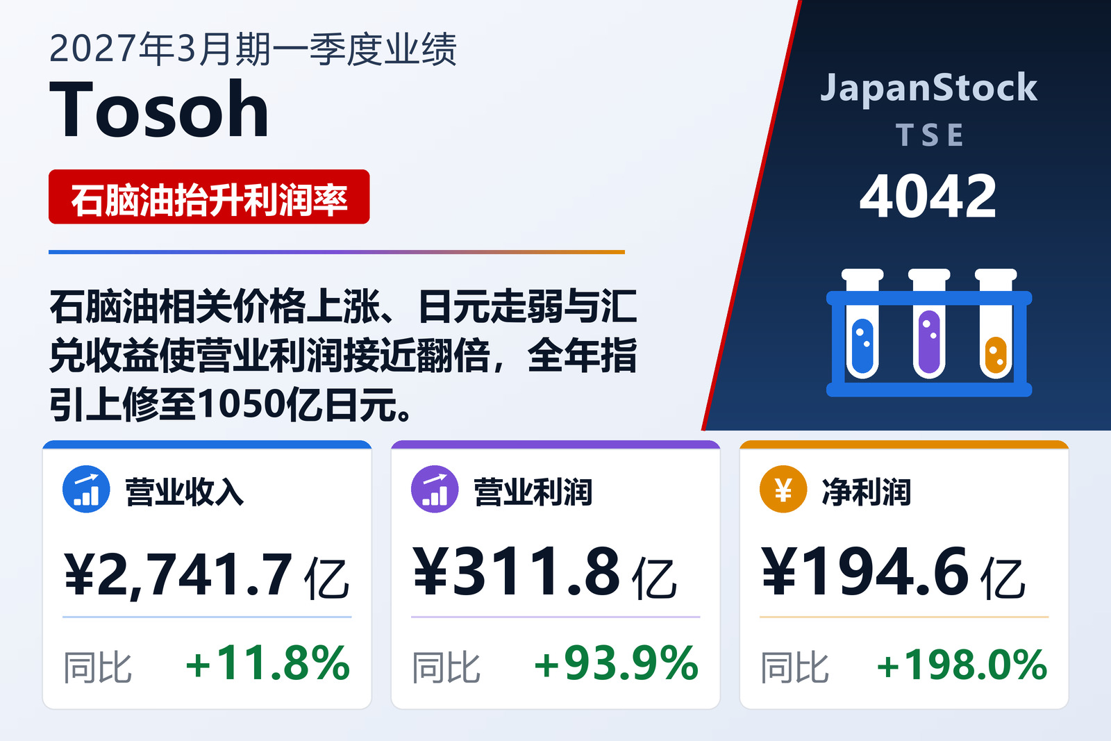 Tosoh 2027年3月期一季度业绩摘要