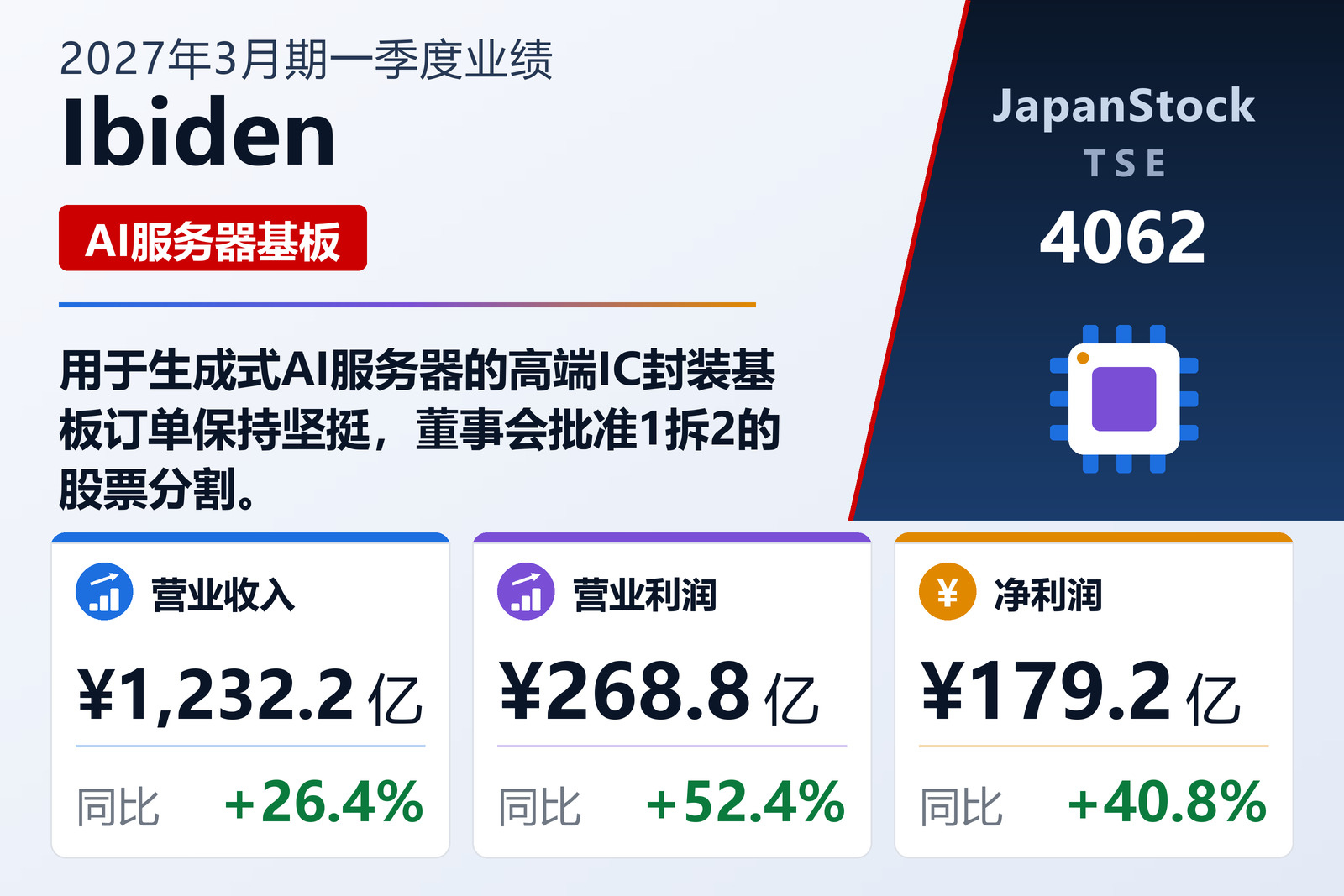 Ibiden 2027年3月期一季度业绩摘要