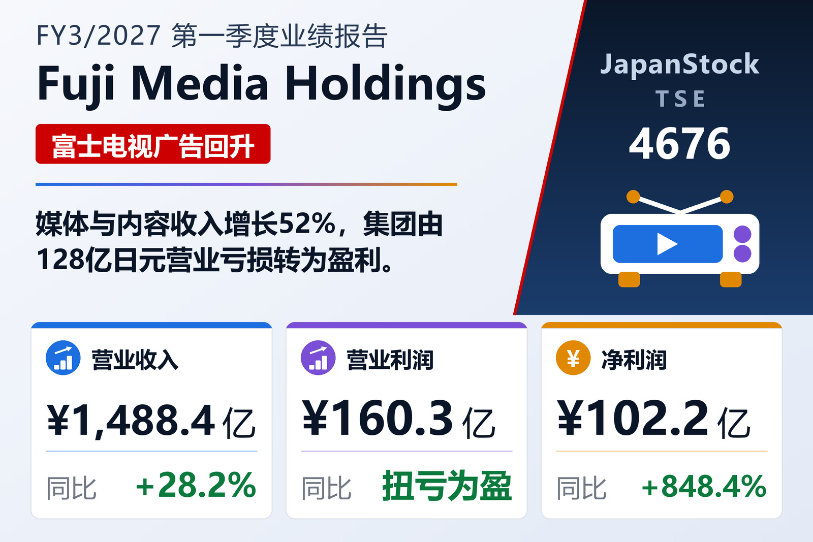 富士媒体控股2027年3月期一季度业绩摘要