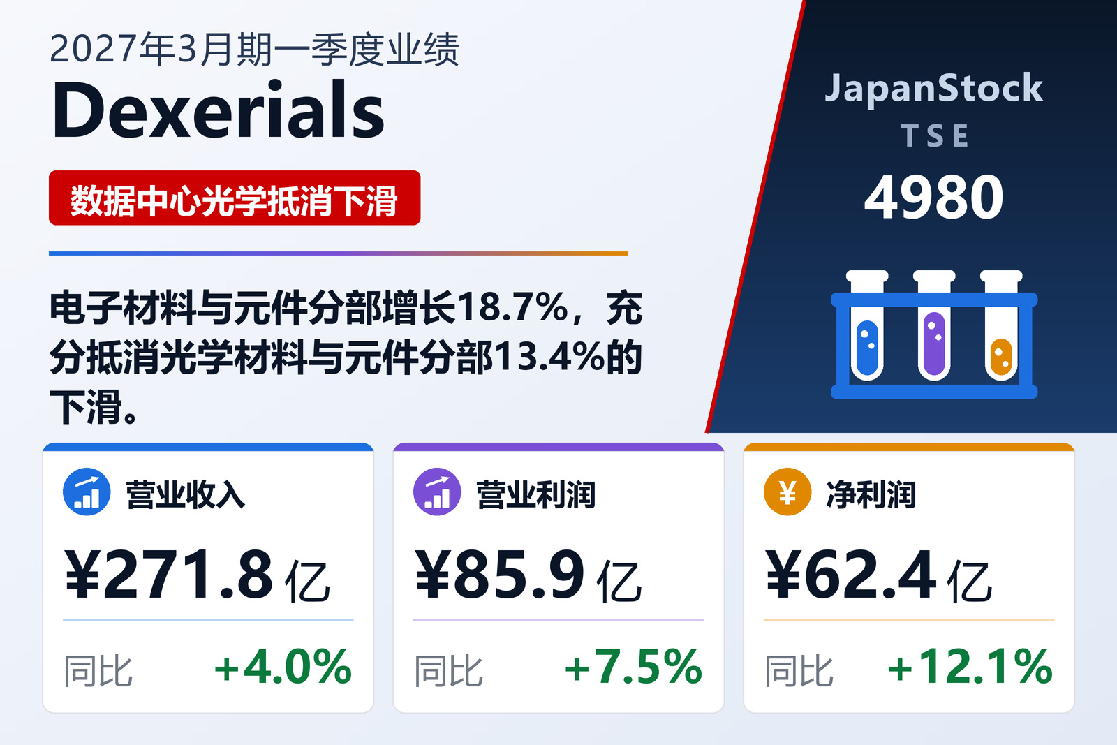 Dexerials 2027年3月期一季度业绩摘要