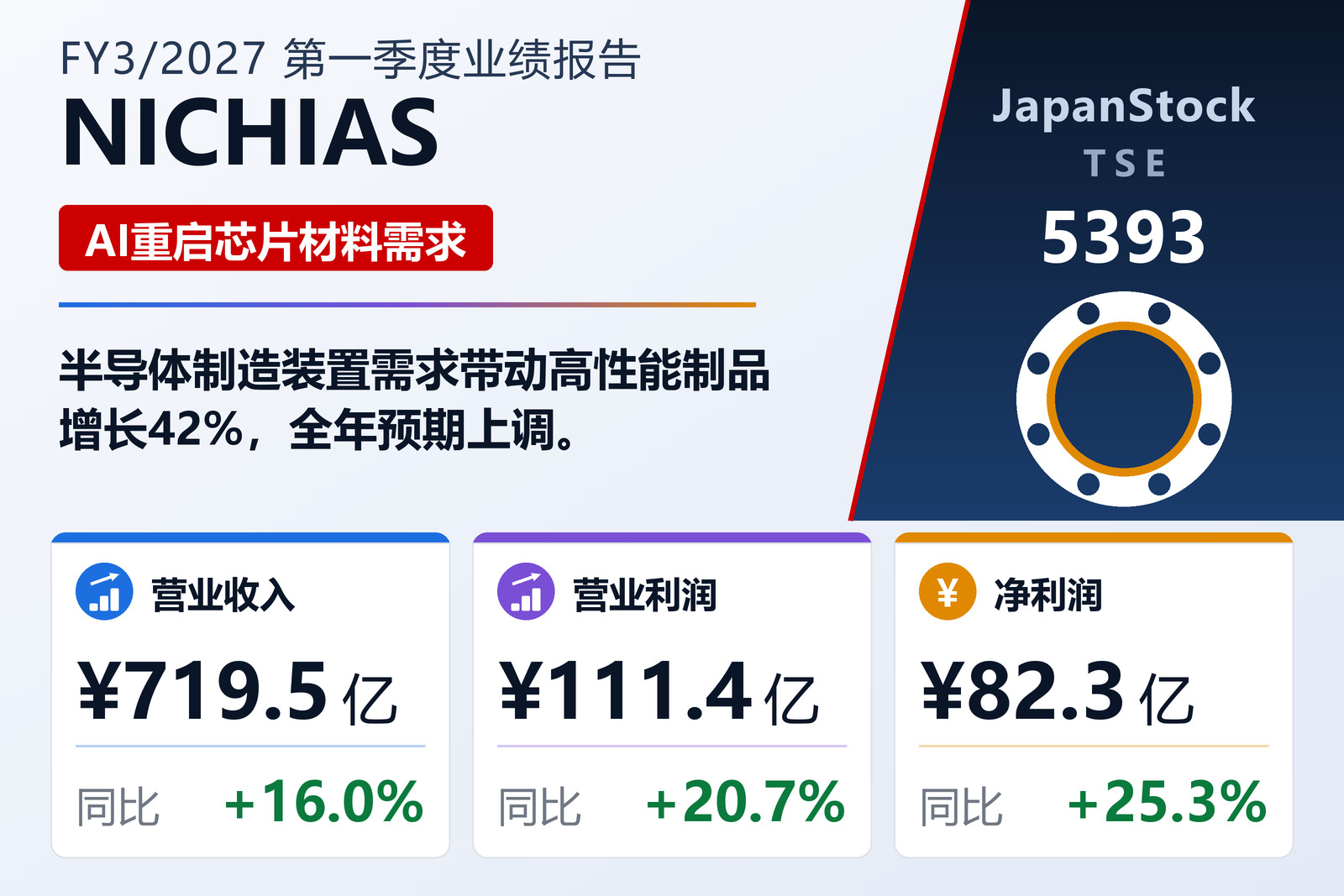霓佳斯2027年3月期一季度业绩摘要