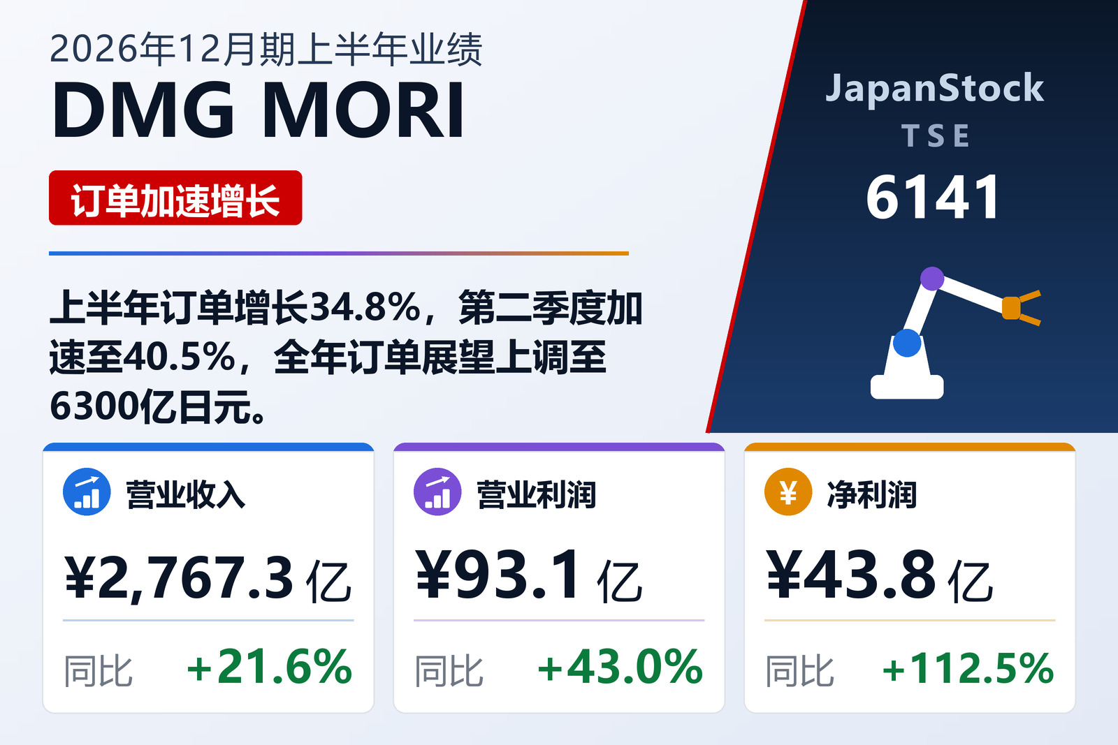 DMG MORI 2026年12月期上半年业绩摘要