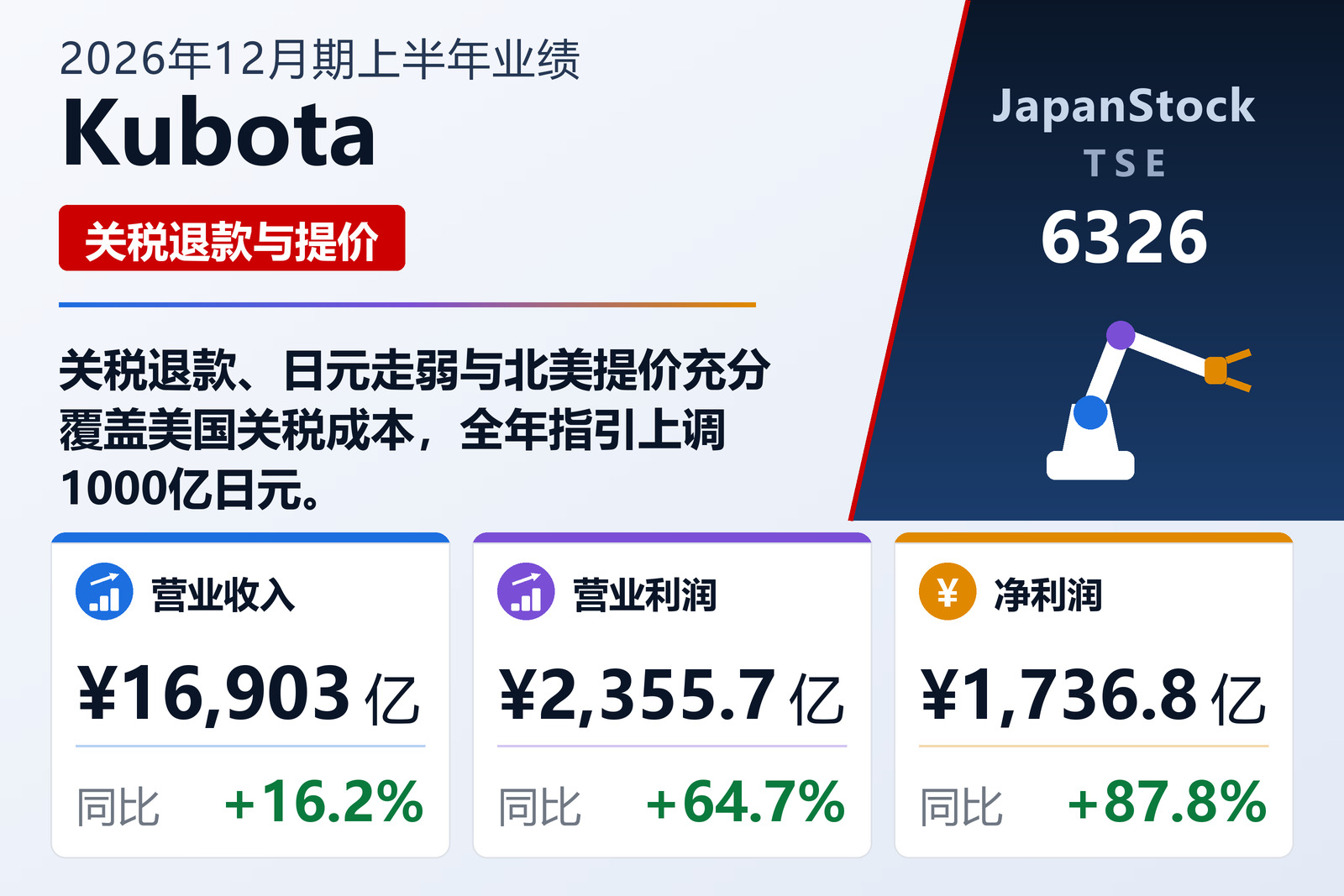 Kubota 2026年12月期上半年业绩摘要