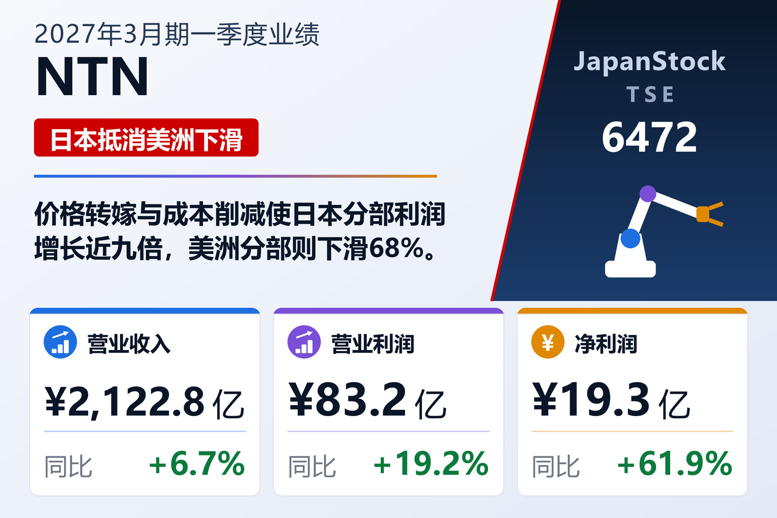 NTN 2027年3月期一季度业绩摘要