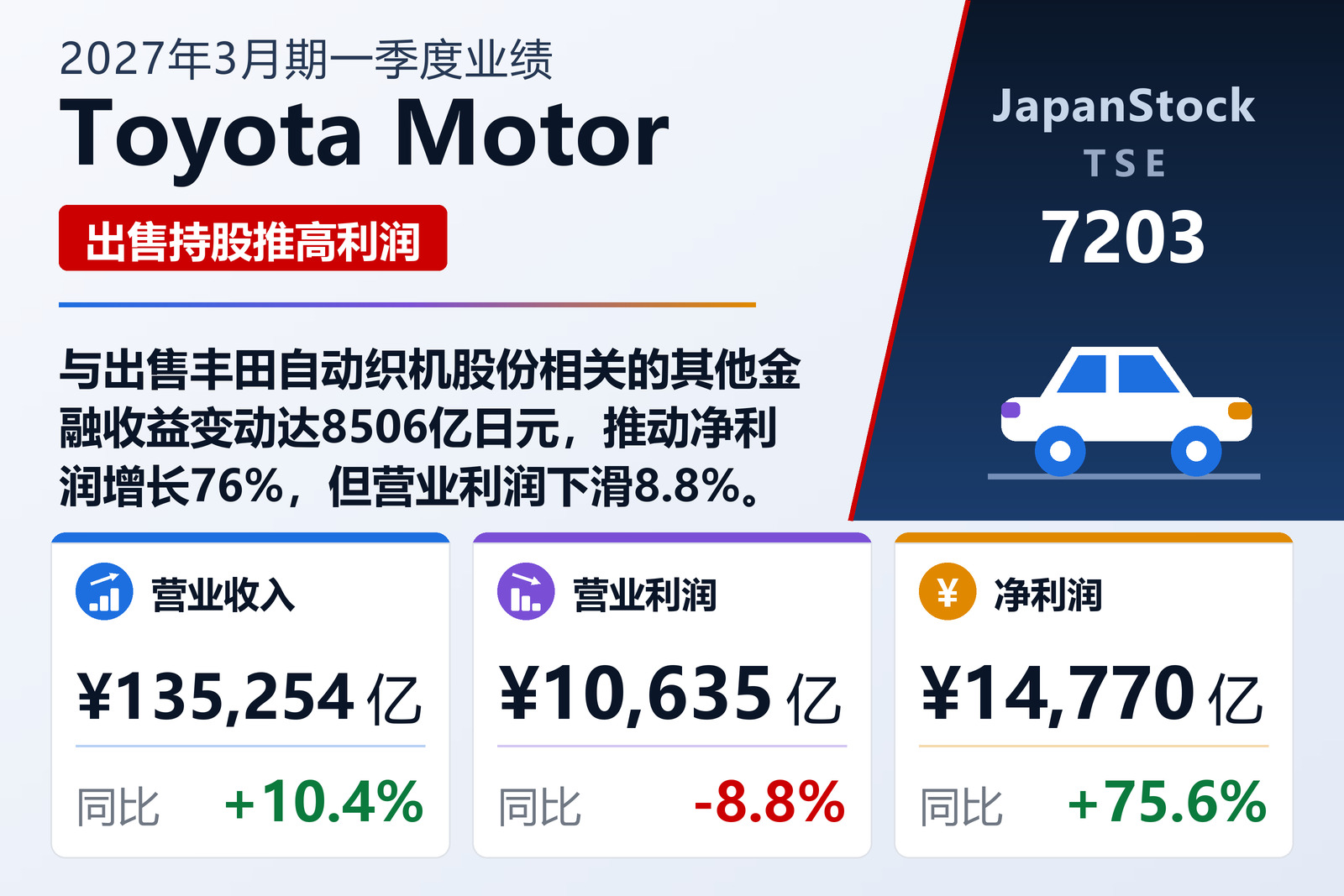 Toyota Motor 2027年3月期一季度业绩摘要