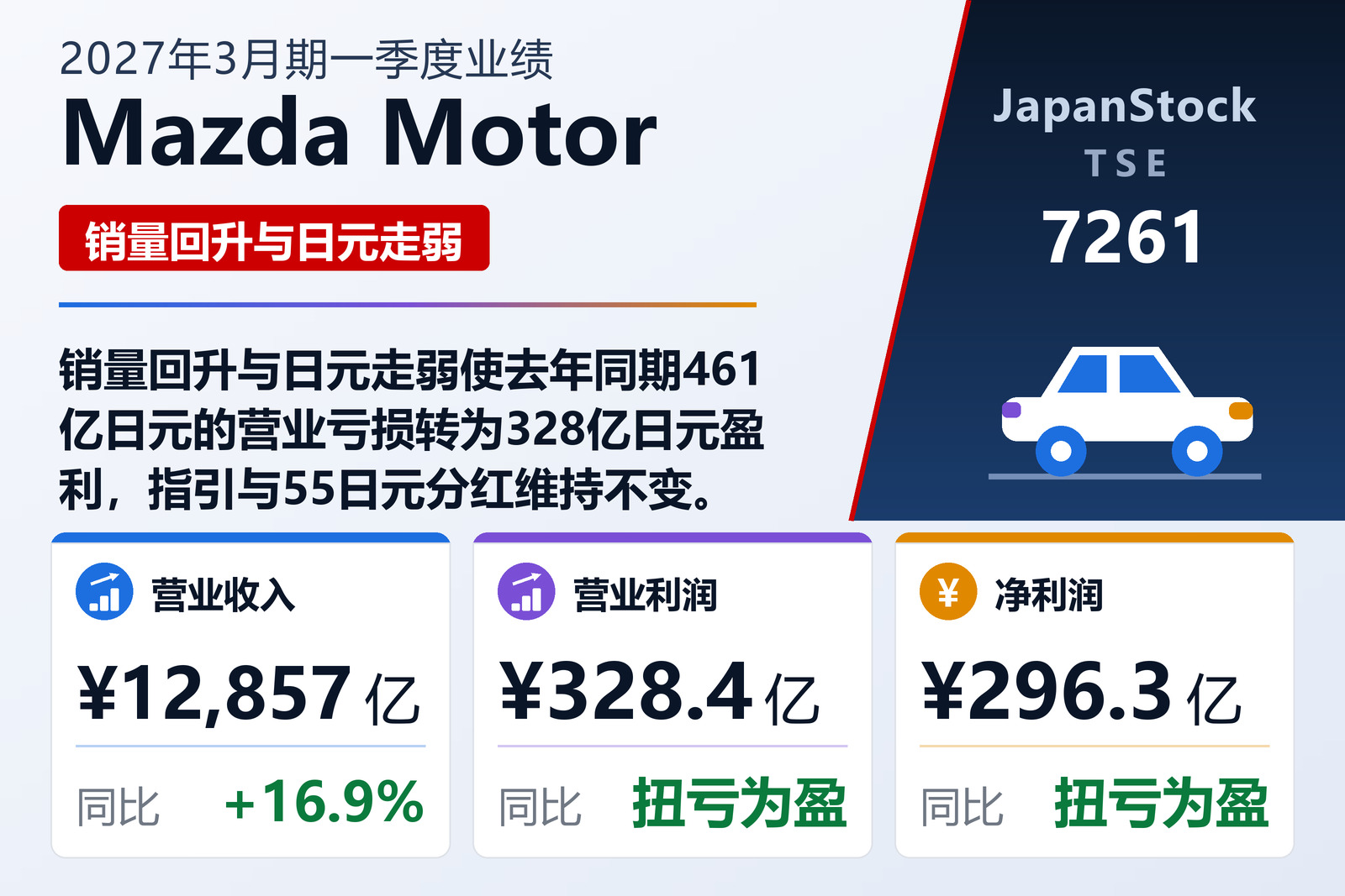 Mazda Motor 2027年3月期一季度业绩摘要