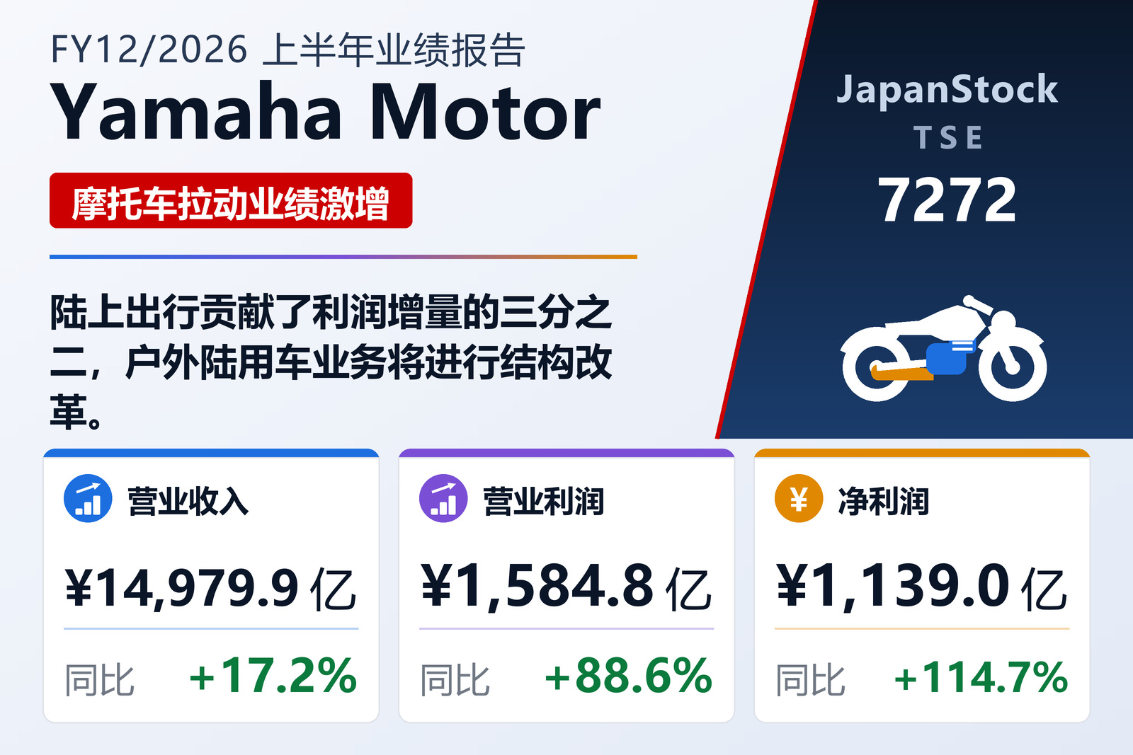 雅马哈发动机2026年12月期上半年业绩摘要
